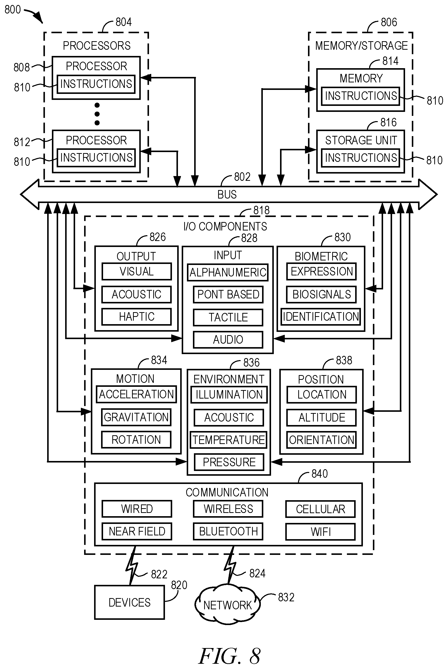Patent US12327250 Figure 8 – Machine learning for fraud tolerance