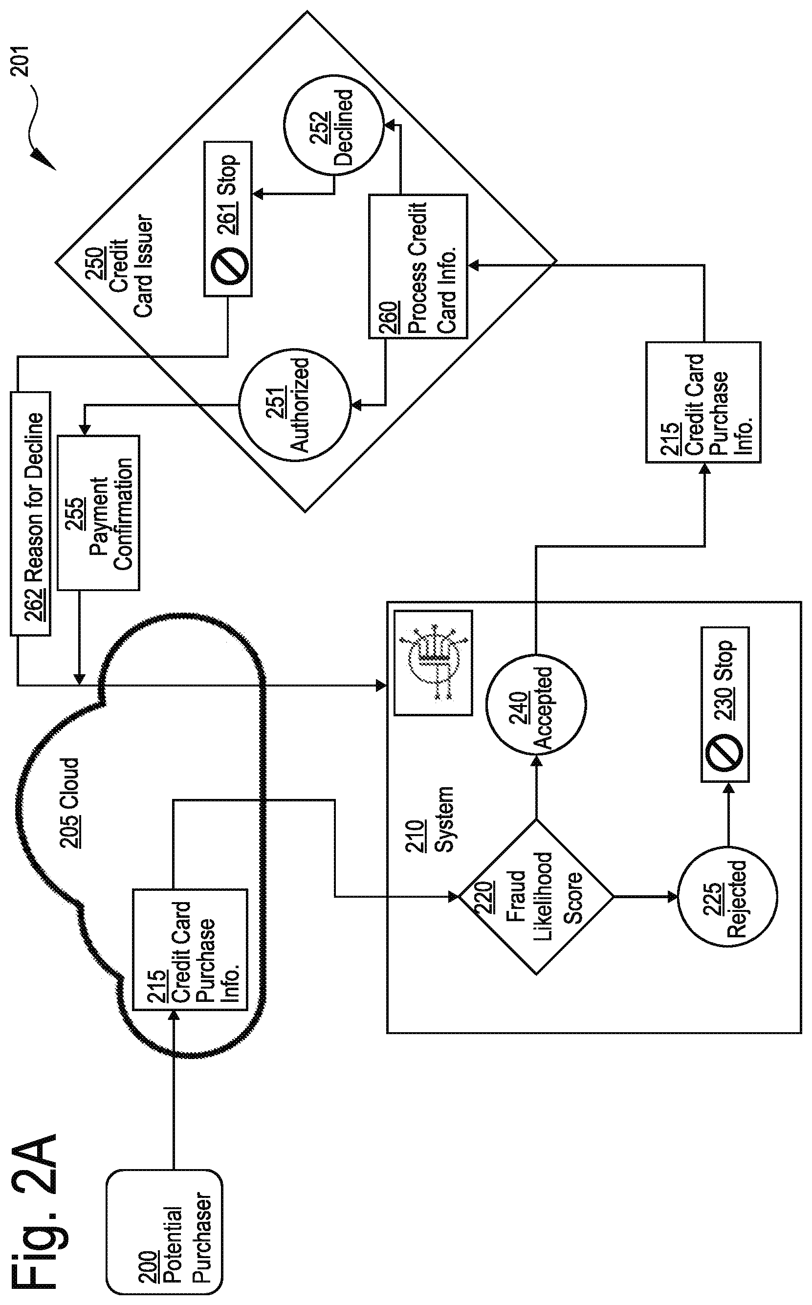 Patent US12327251 Figure 3 – Systems, methods, and apparatuses for implementing user customizable risk management tools with statistical modeling and recommendation engine