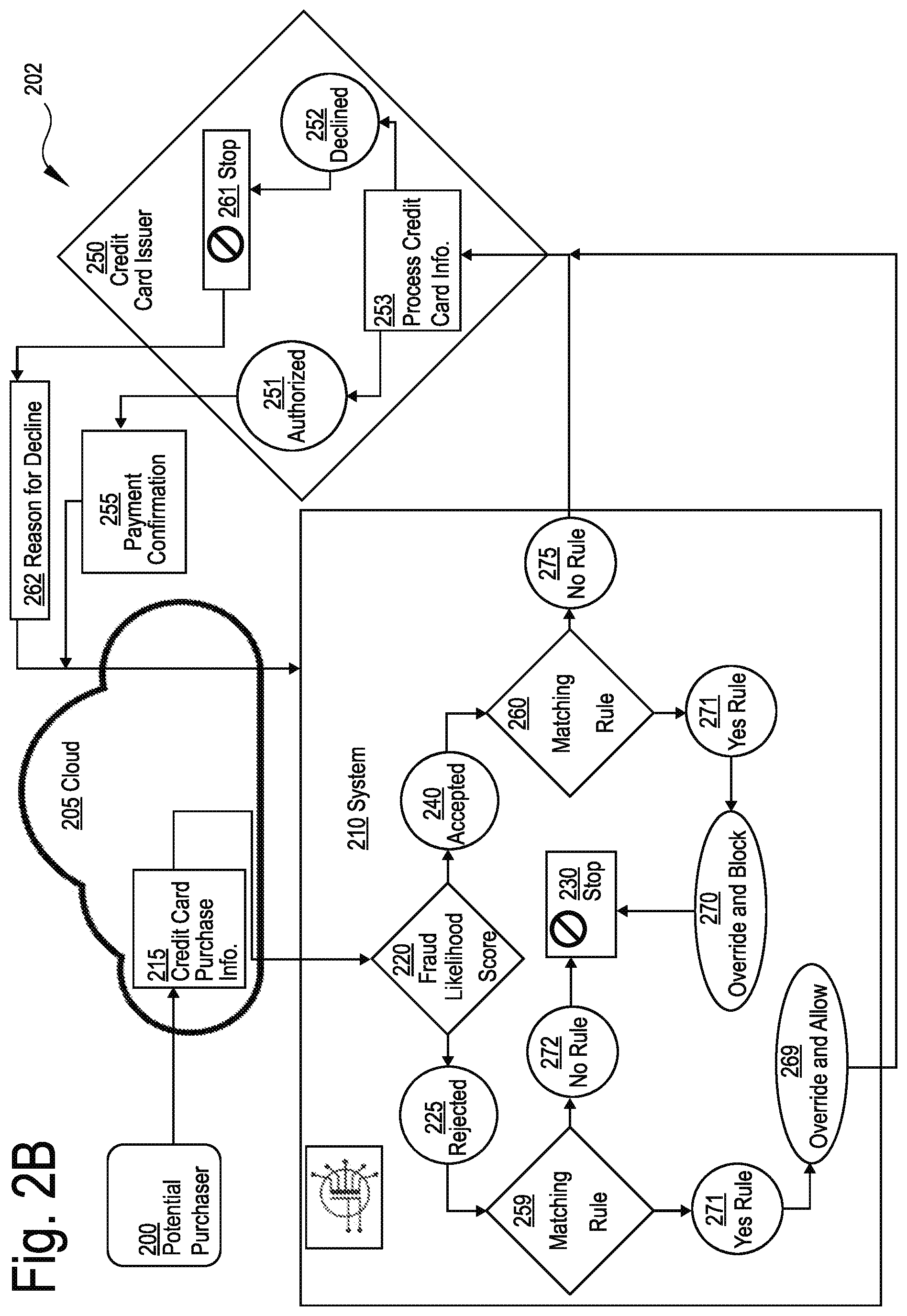Patent US12327251 Figure 4 – Systems, methods, and apparatuses for implementing user customizable risk management tools with statistical modeling and recommendation engine