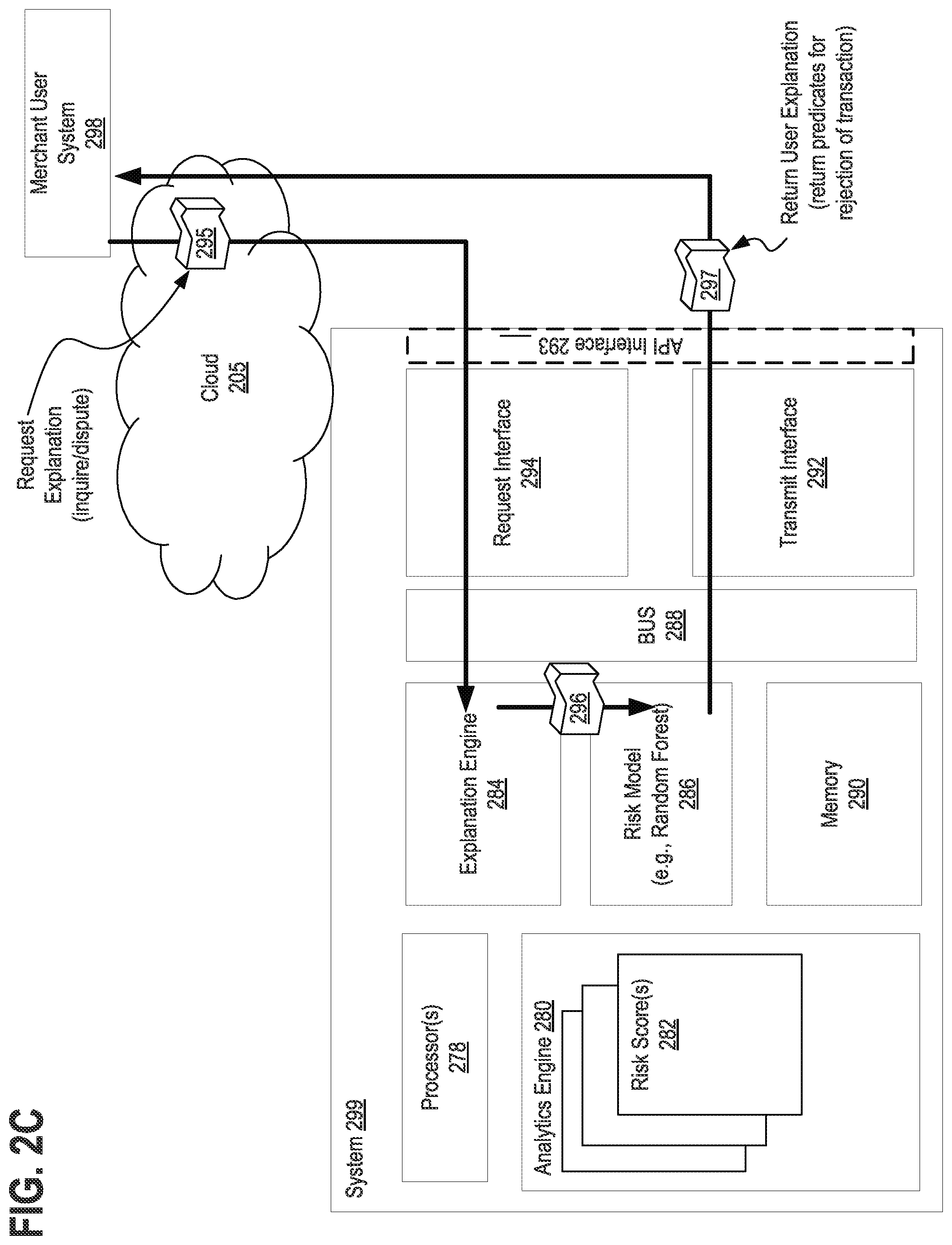 Patent US12327251 Figure 5 – Systems, methods, and apparatuses for implementing user customizable risk management tools with statistical modeling and recommendation engine