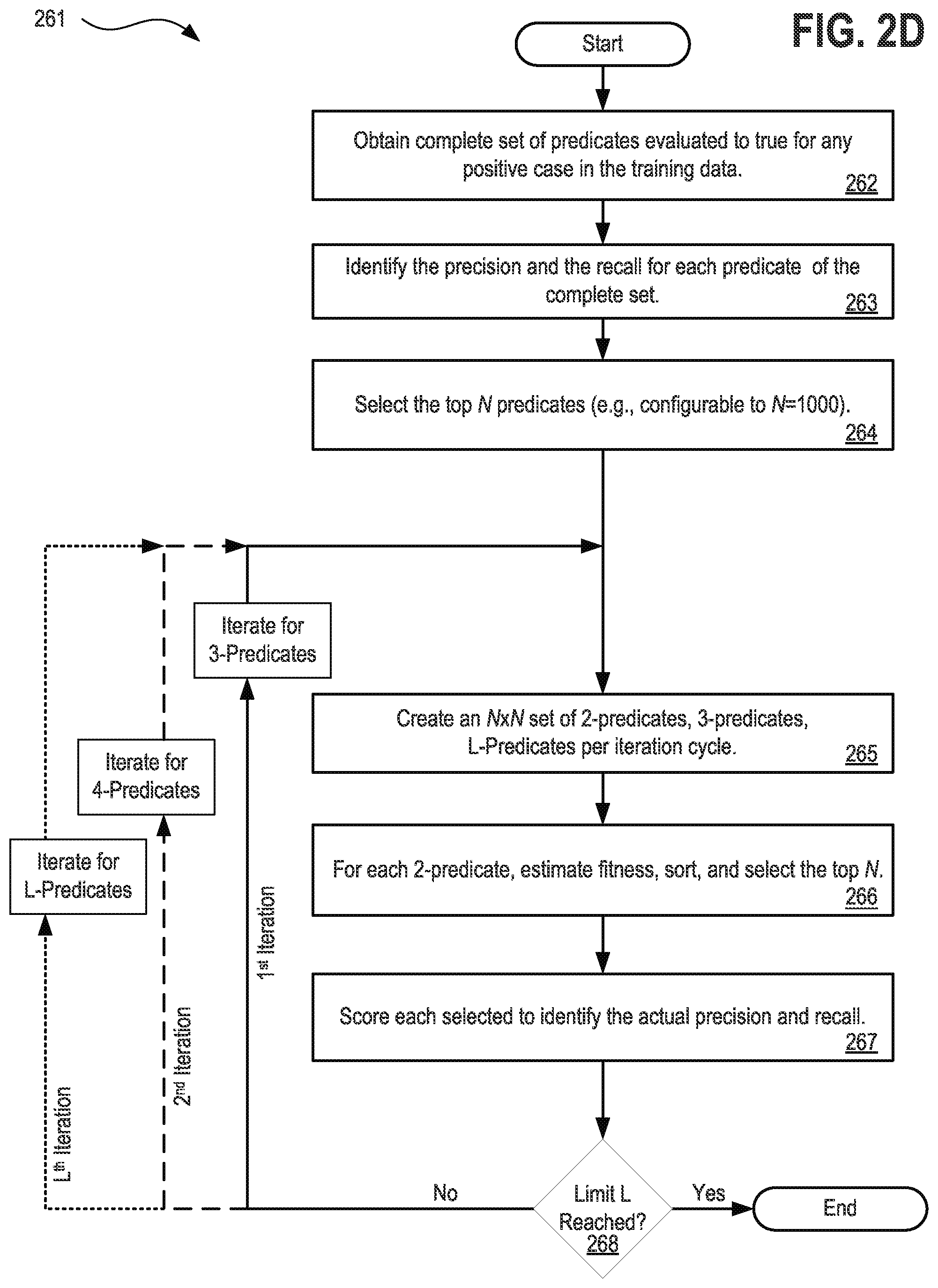 Patent US12327251 Figure 6 – Systems, methods, and apparatuses for implementing user customizable risk management tools with statistical modeling and recommendation engine