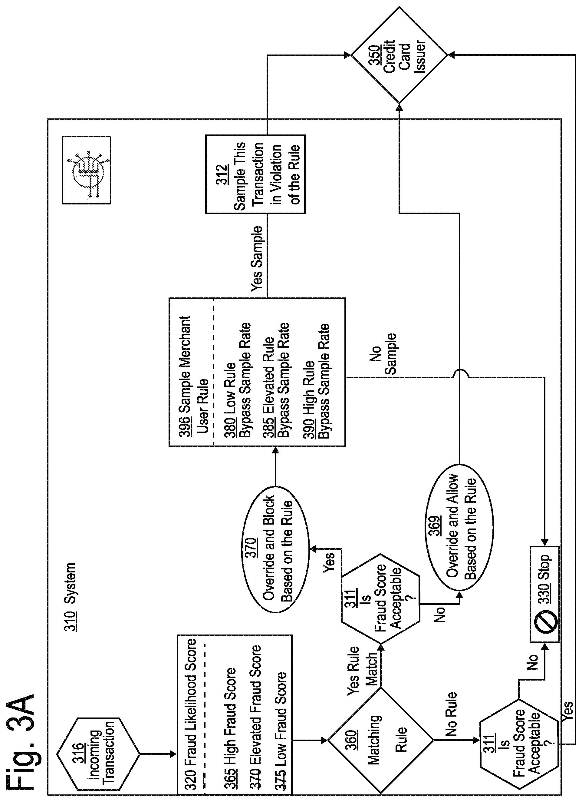 Patent US12327251 Figure 7 – Systems, methods, and apparatuses for implementing user customizable risk management tools with statistical modeling and recommendation engine