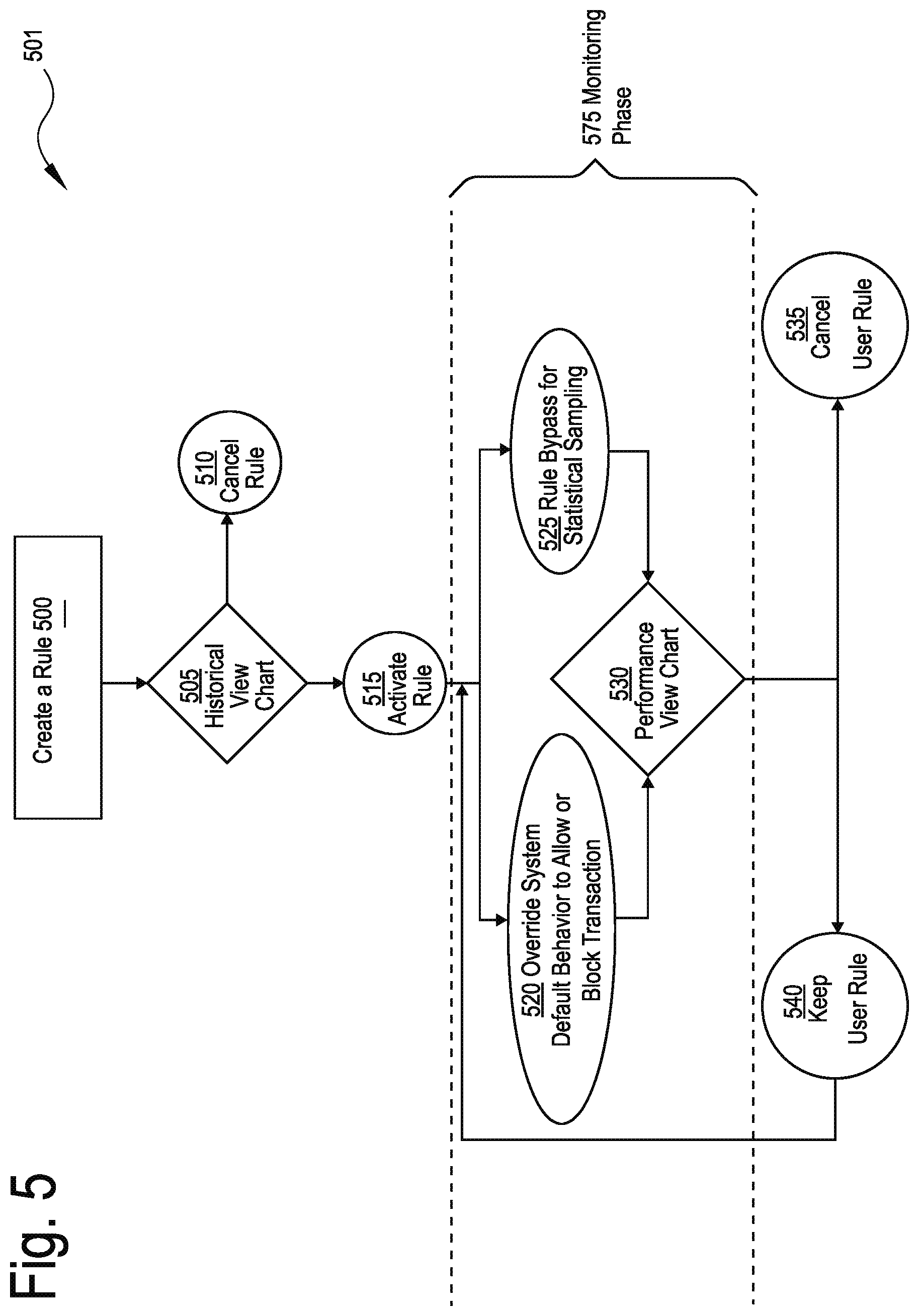 Patent US12327251 Figure 18 – Systems, methods, and apparatuses for implementing user customizable risk management tools with statistical modeling and recommendation engine
