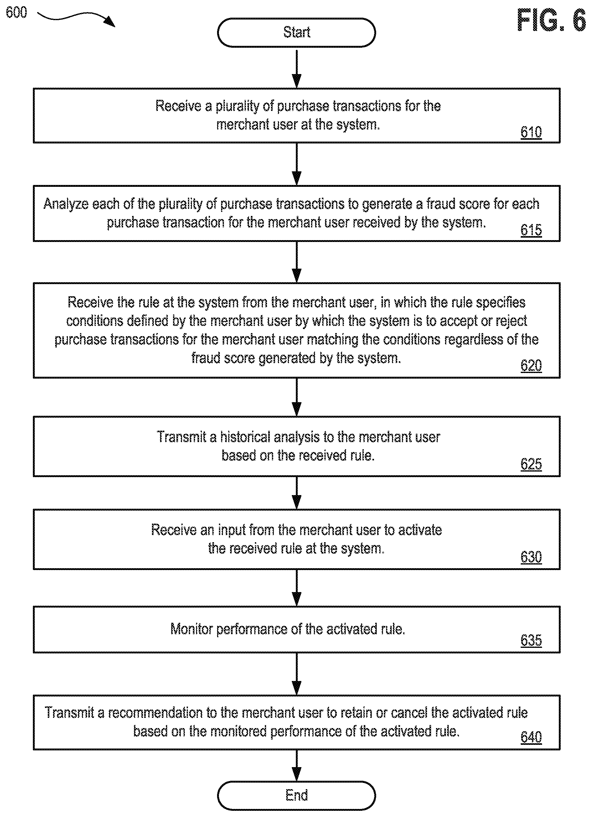 Patent US12327251 Figure 19 – Systems, methods, and apparatuses for implementing user customizable risk management tools with statistical modeling and recommendation engine