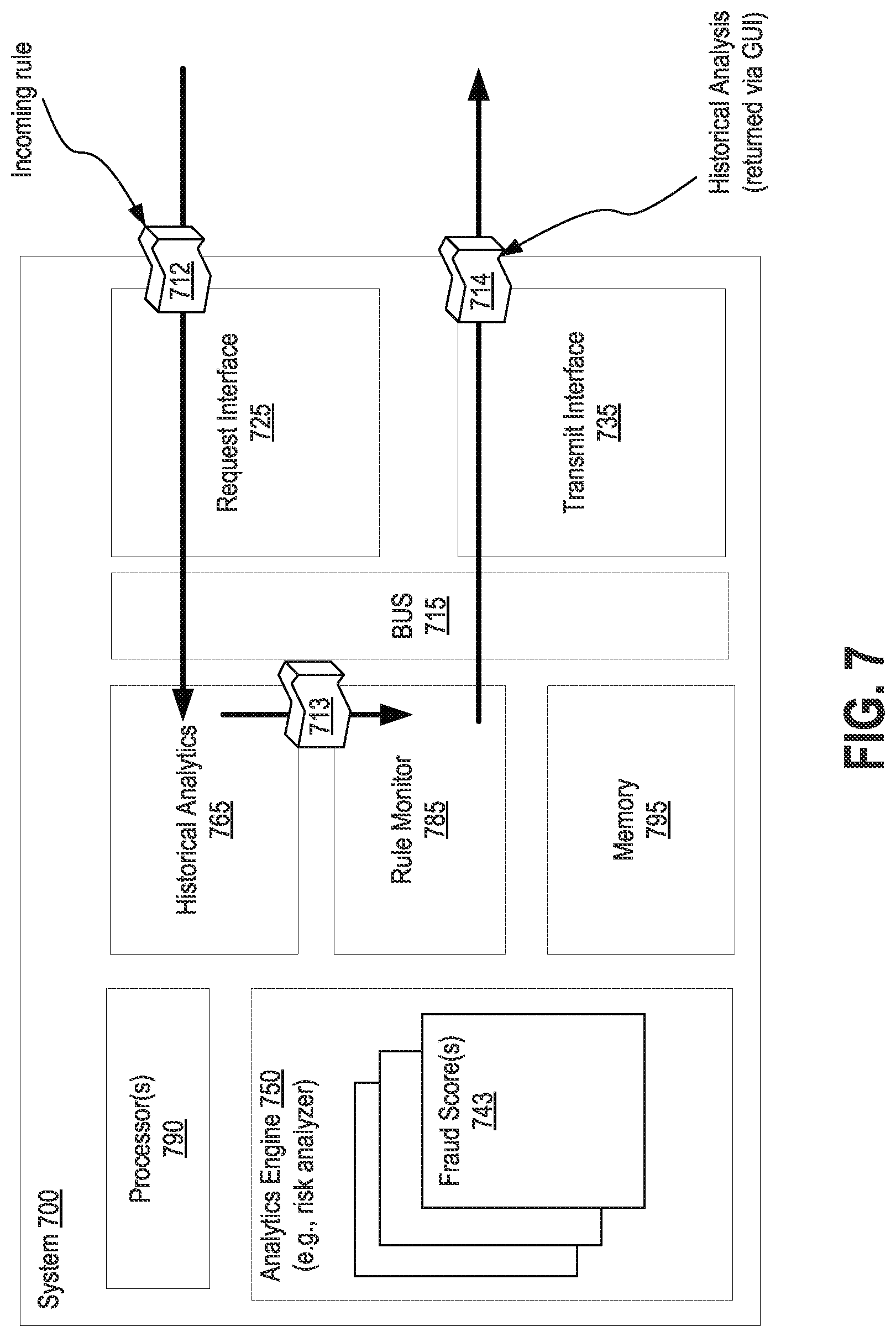 Patent US12327251 Figure 20 – Systems, methods, and apparatuses for implementing user customizable risk management tools with statistical modeling and recommendation engine