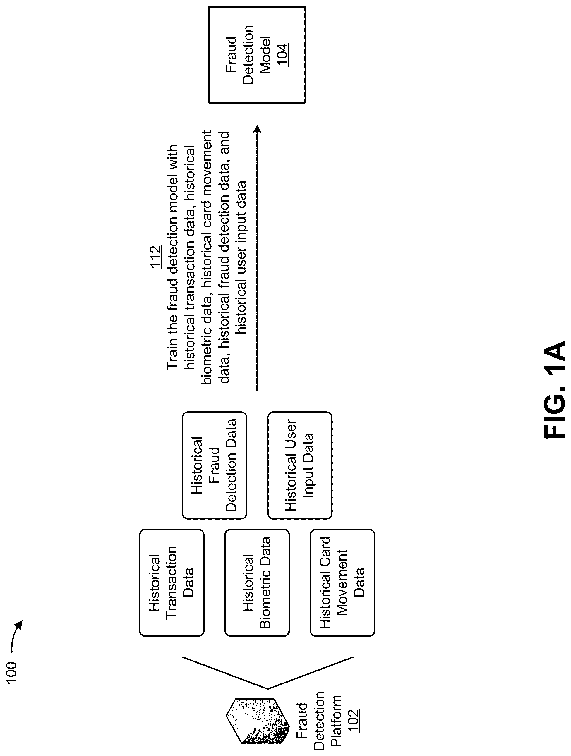 Patent US12327252 Figure 1 – Utilizing card movement data to identify fraudulent transactions