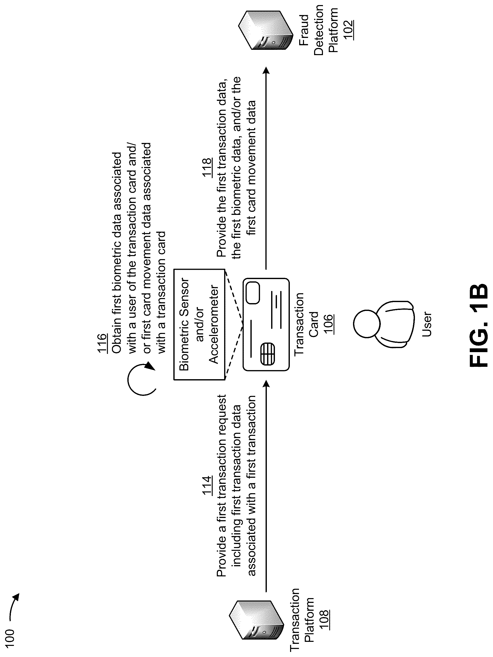 Patent US12327252 Figure 2 – Utilizing card movement data to identify fraudulent transactions