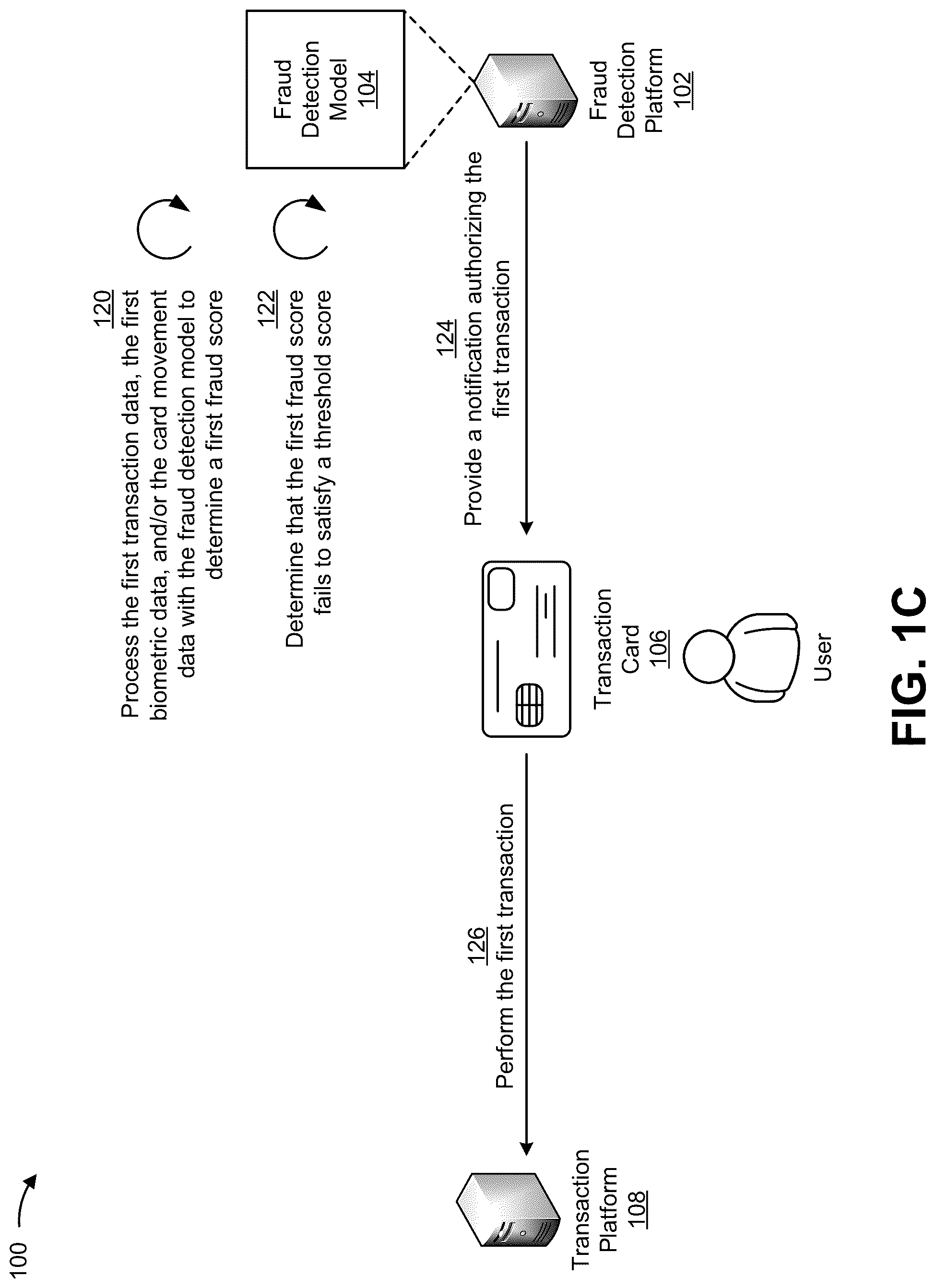 Patent US12327252 Figure 3 – Utilizing card movement data to identify fraudulent transactions