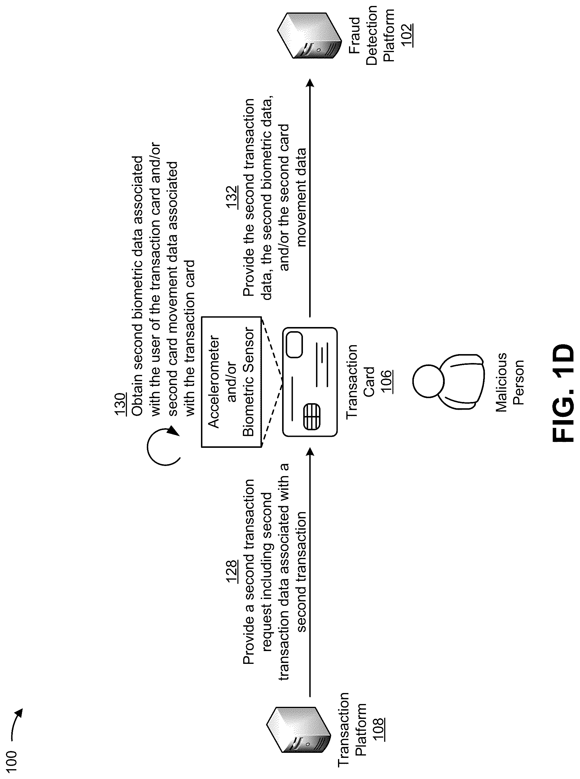 Patent US12327252 Figure 4 – Utilizing card movement data to identify fraudulent transactions