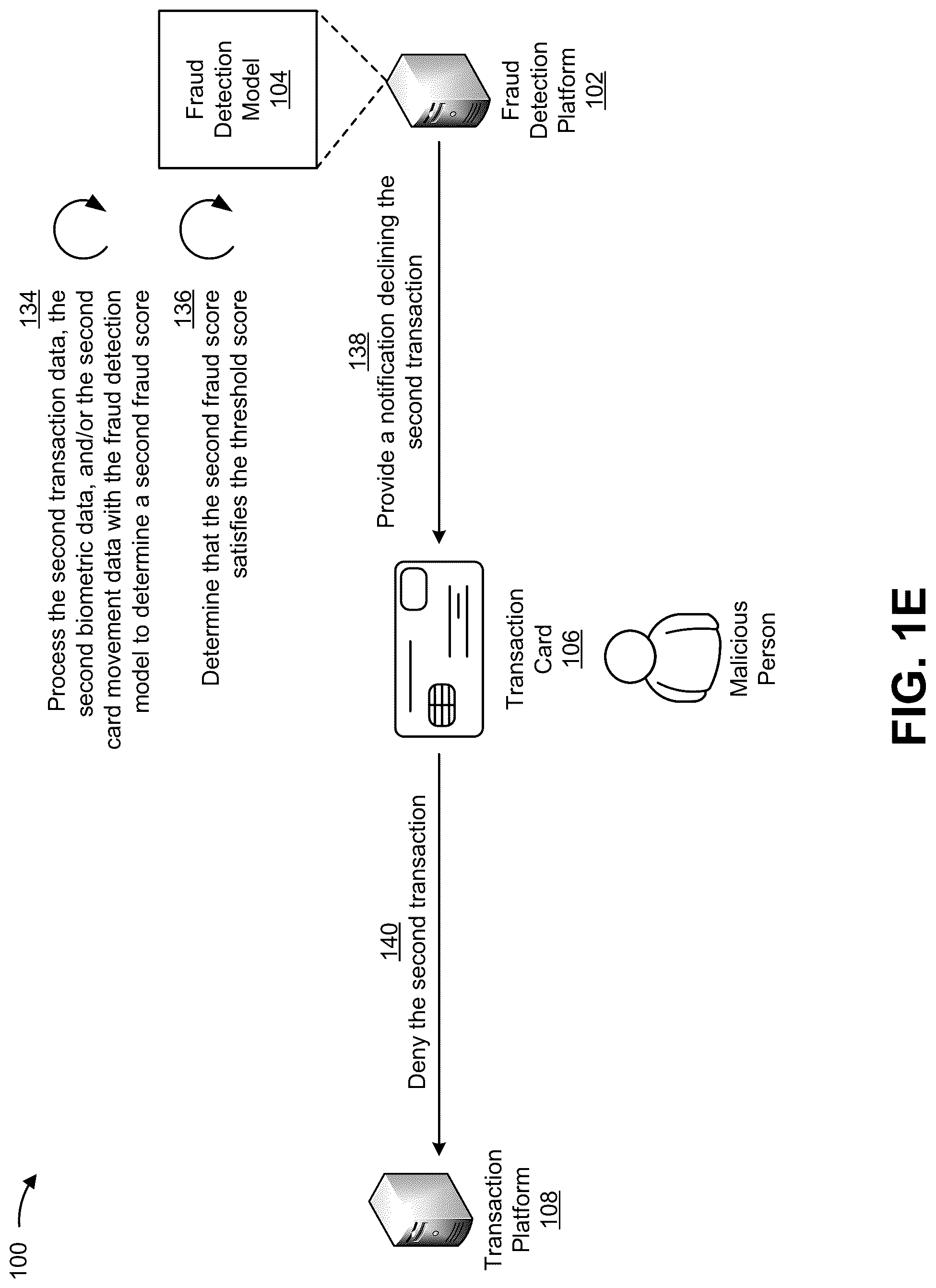 Patent US12327252 Figure 5 – Utilizing card movement data to identify fraudulent transactions