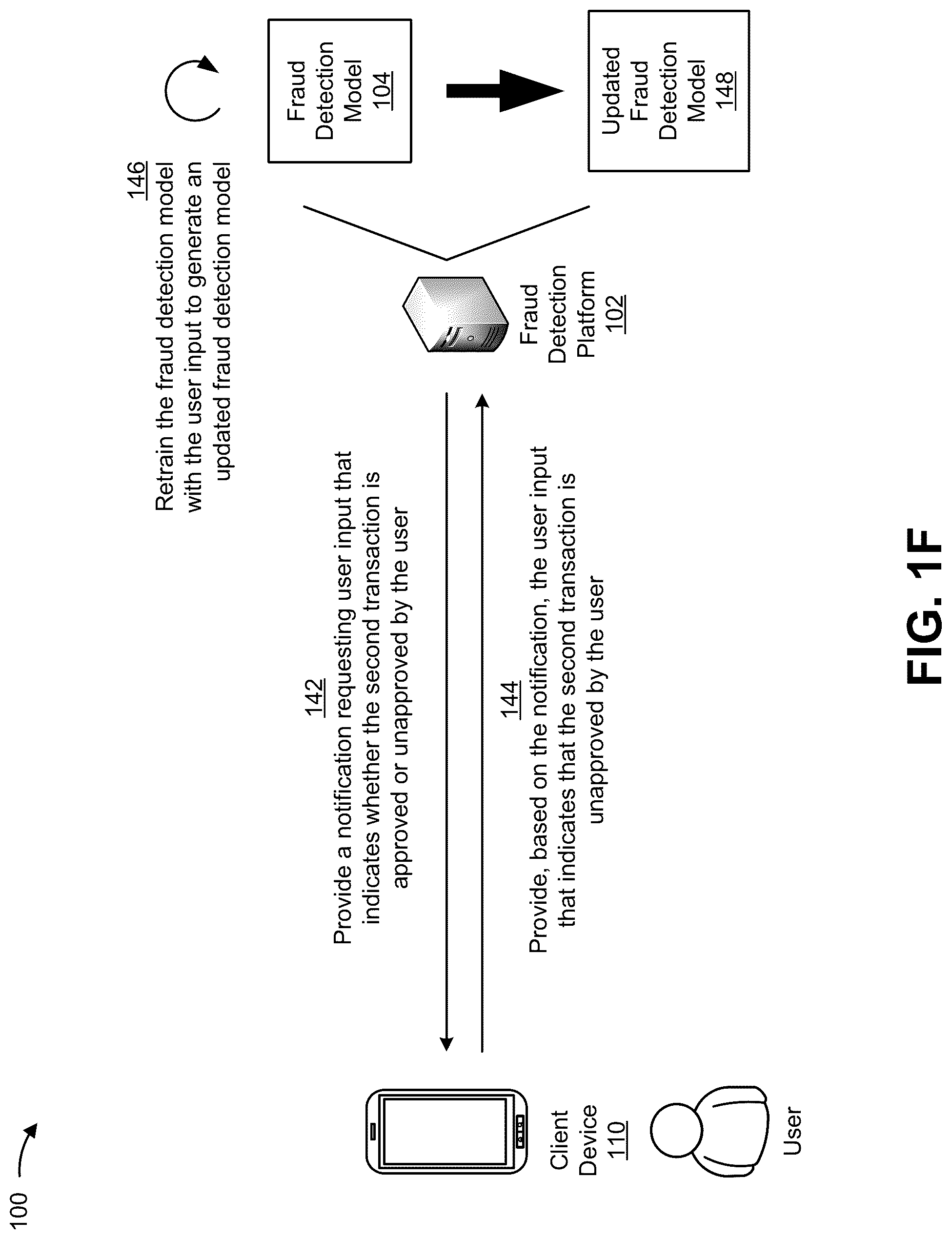 Patent US12327252 Figure 6 – Utilizing card movement data to identify fraudulent transactions