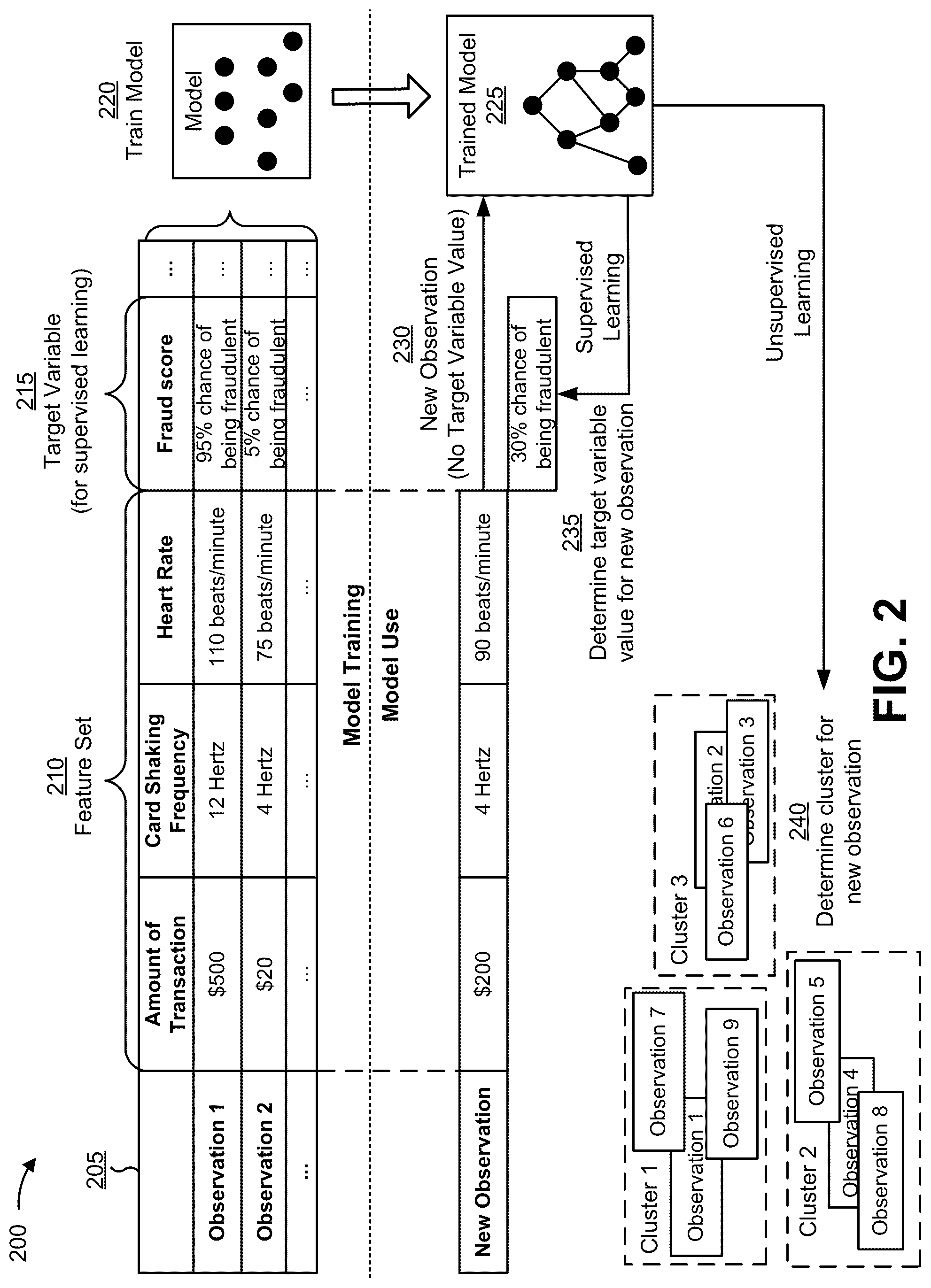 Patent US12327252 Figure 8 – Utilizing card movement data to identify fraudulent transactions