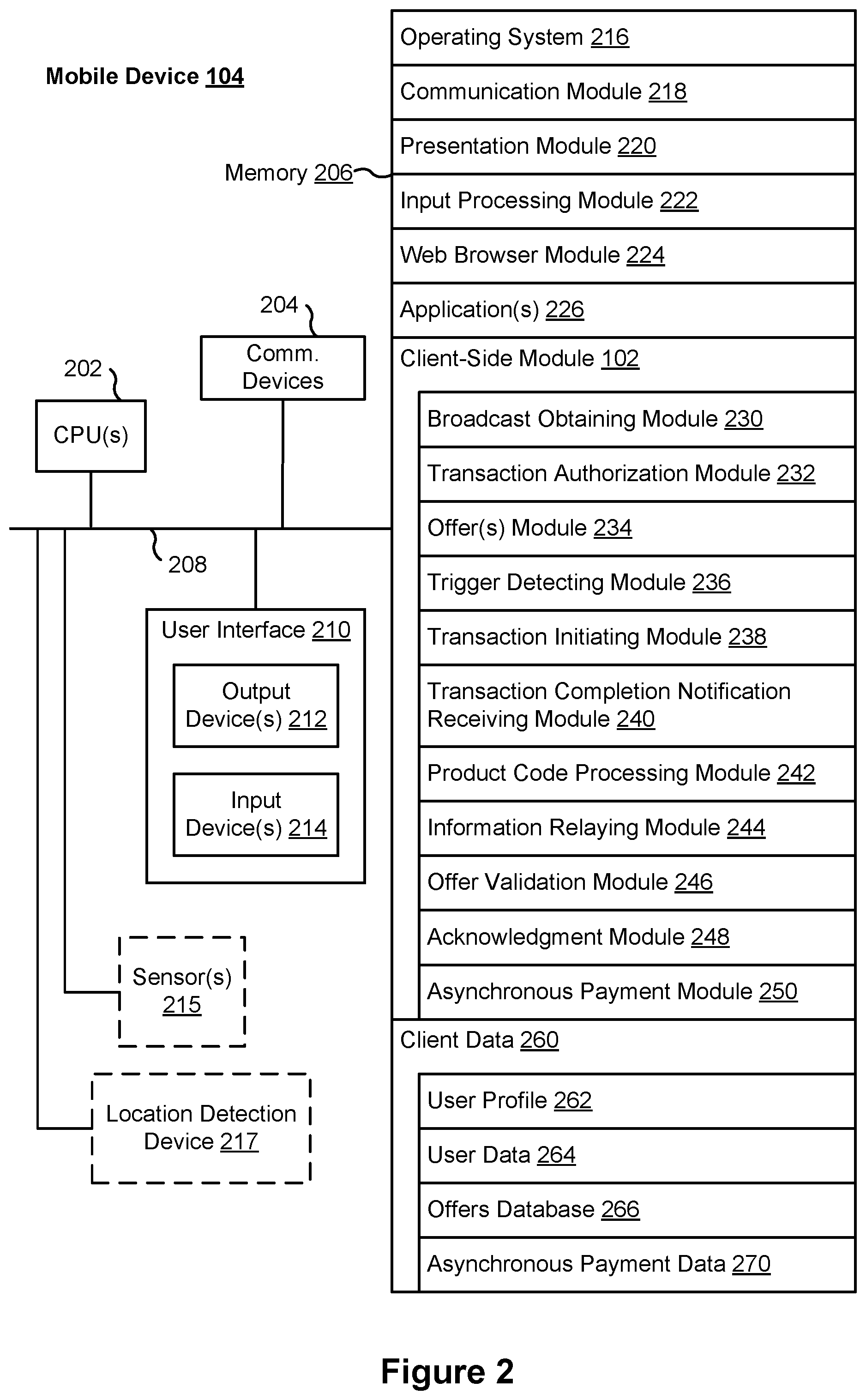 Patent US12327253 Figure 2 – Method and system for asynchronous mobile payments for multiple in-person transactions conducted in parallel