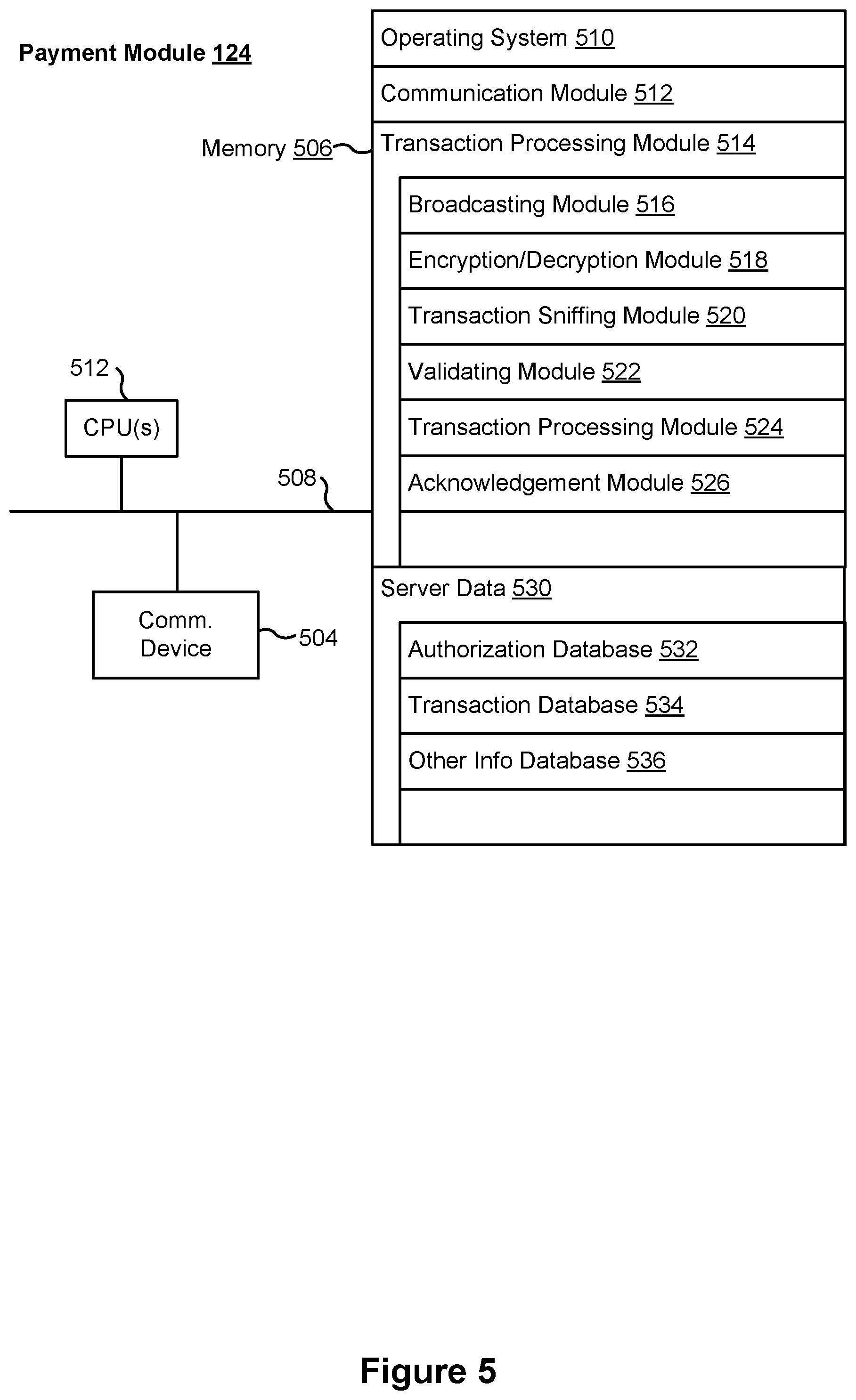 Patent US12327253 Figure 5 – Method and system for asynchronous mobile payments for multiple in-person transactions conducted in parallel