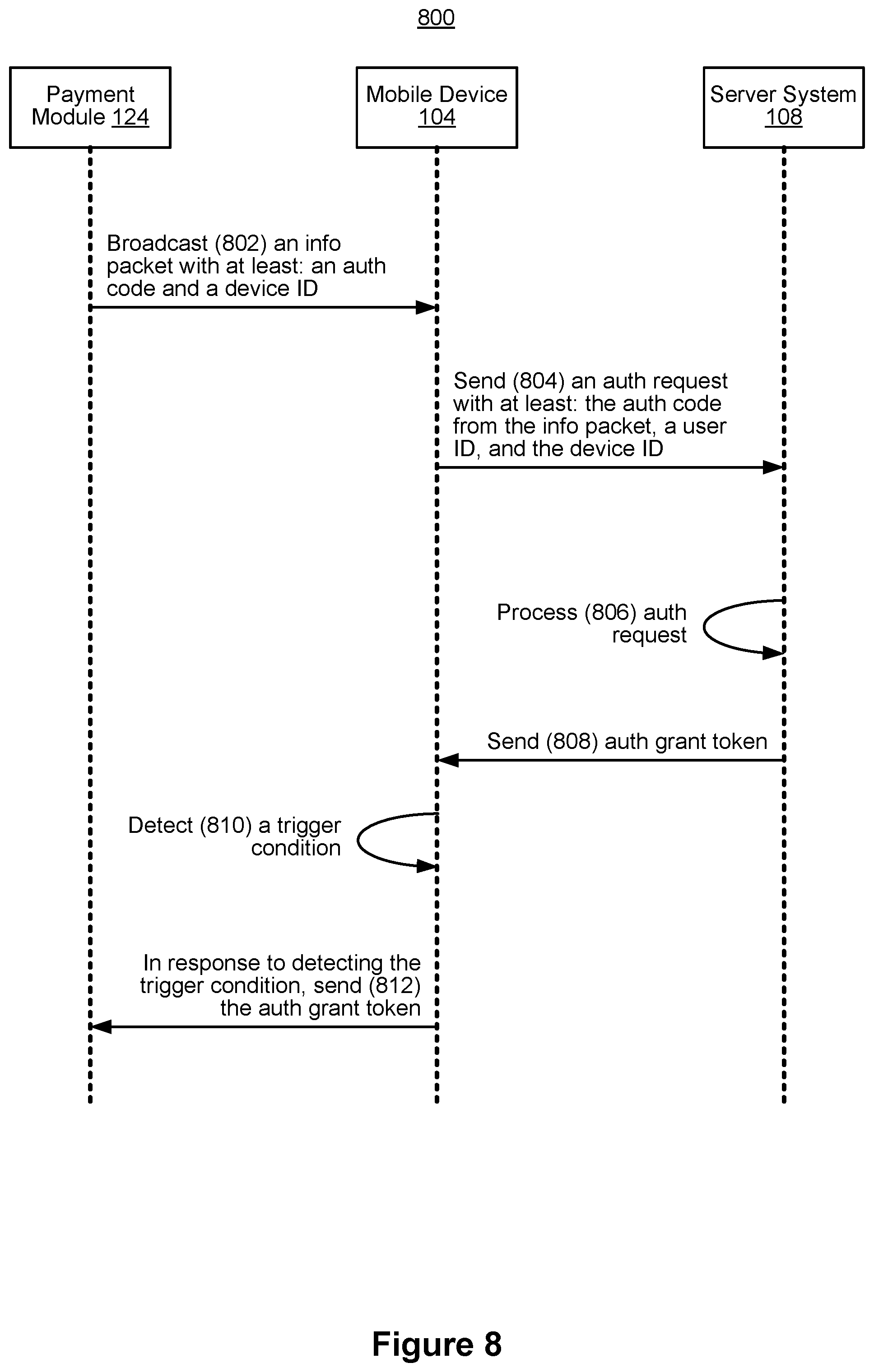 Patent US12327253 Figure 8 – Method and system for asynchronous mobile payments for multiple in-person transactions conducted in parallel