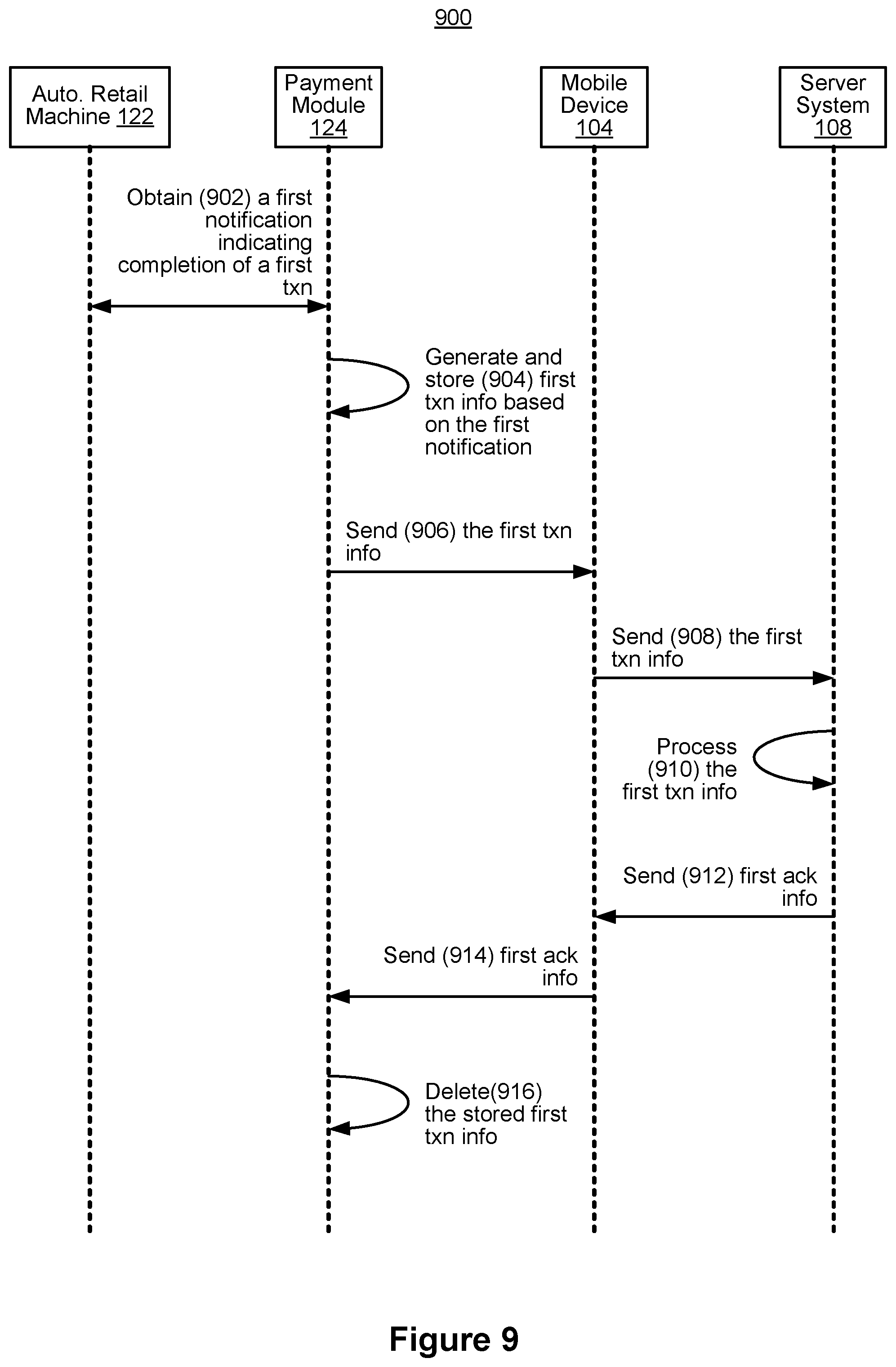Patent US12327253 Figure 9 – Method and system for asynchronous mobile payments for multiple in-person transactions conducted in parallel