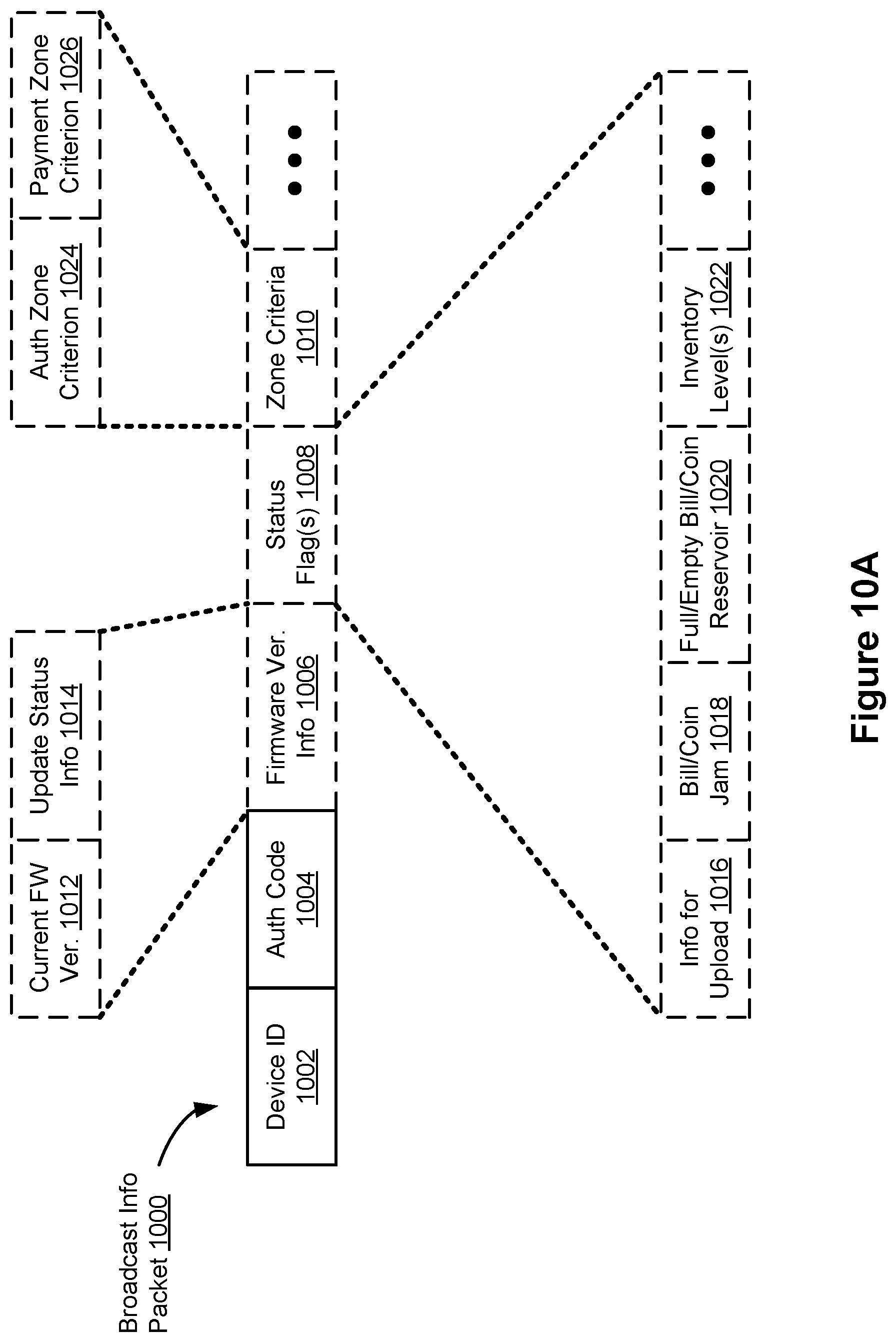 Patent US12327253 Figure 10 – Method and system for asynchronous mobile payments for multiple in-person transactions conducted in parallel