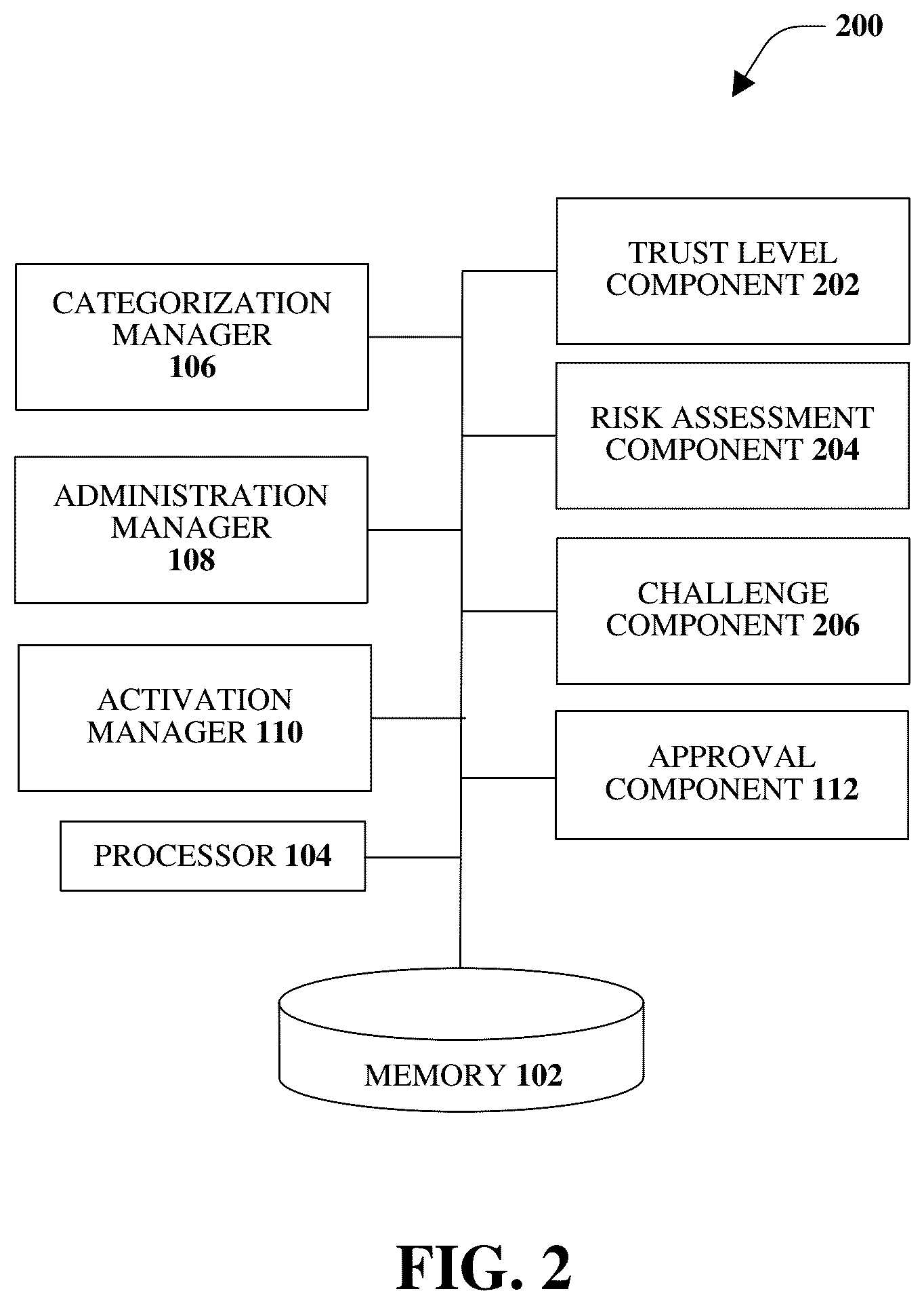 Patent US12327254 Figure 2 – Flexible authentication