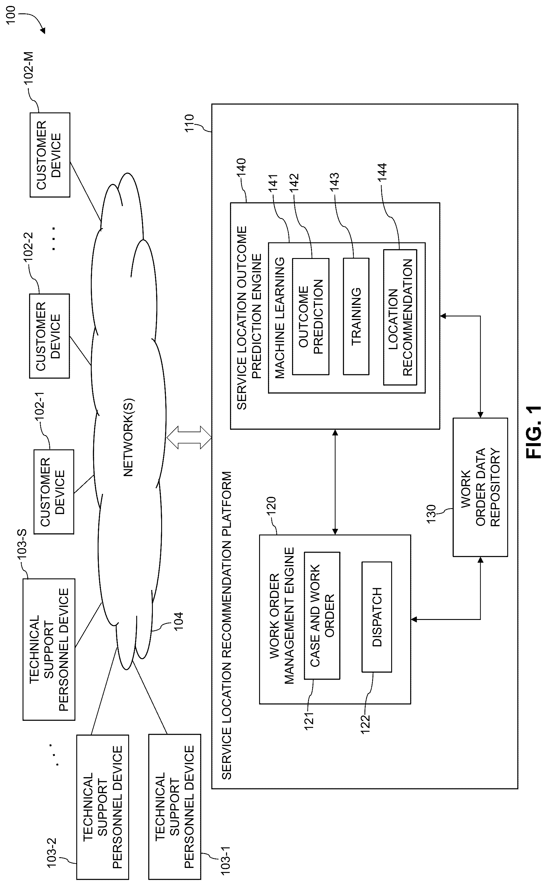 Patent US12327256 Figure 1 – Technical support service location recommendation using machine learning