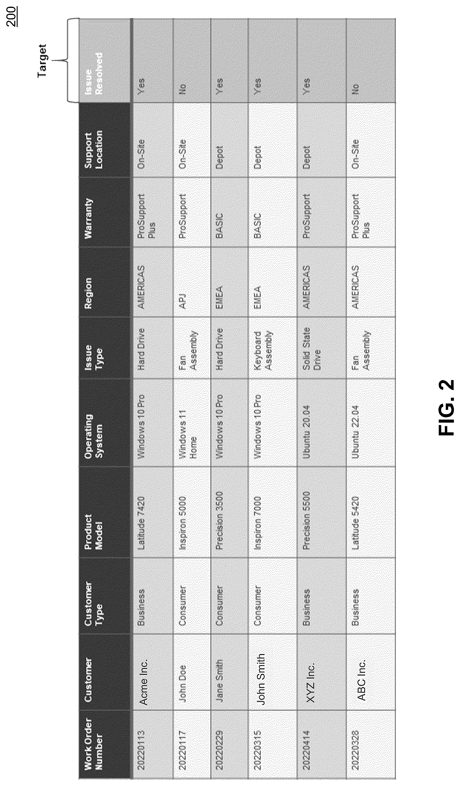 Patent US12327256 Figure 2 – Technical support service location recommendation using machine learning