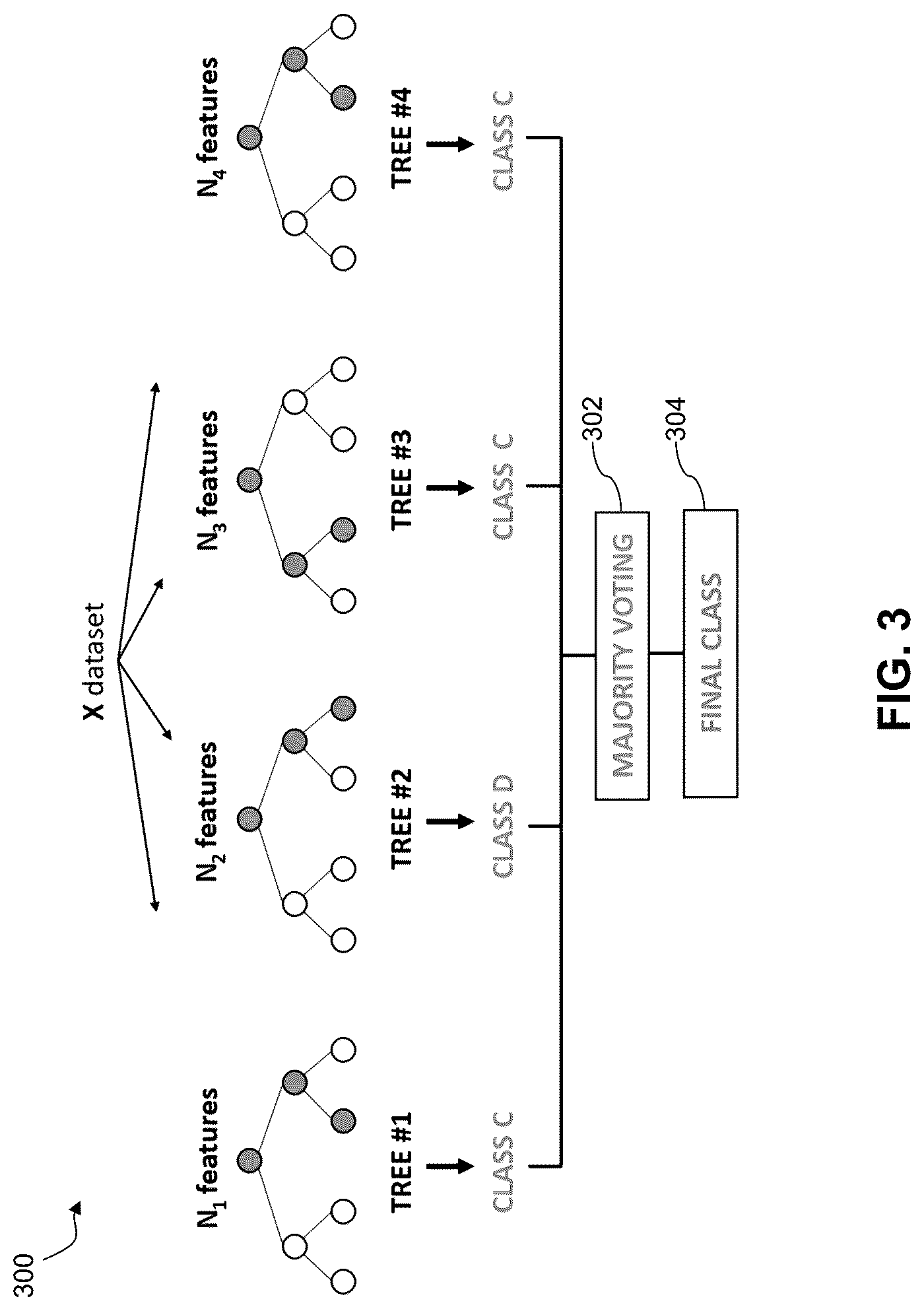 Patent US12327256 Figure 3 – Technical support service location recommendation using machine learning