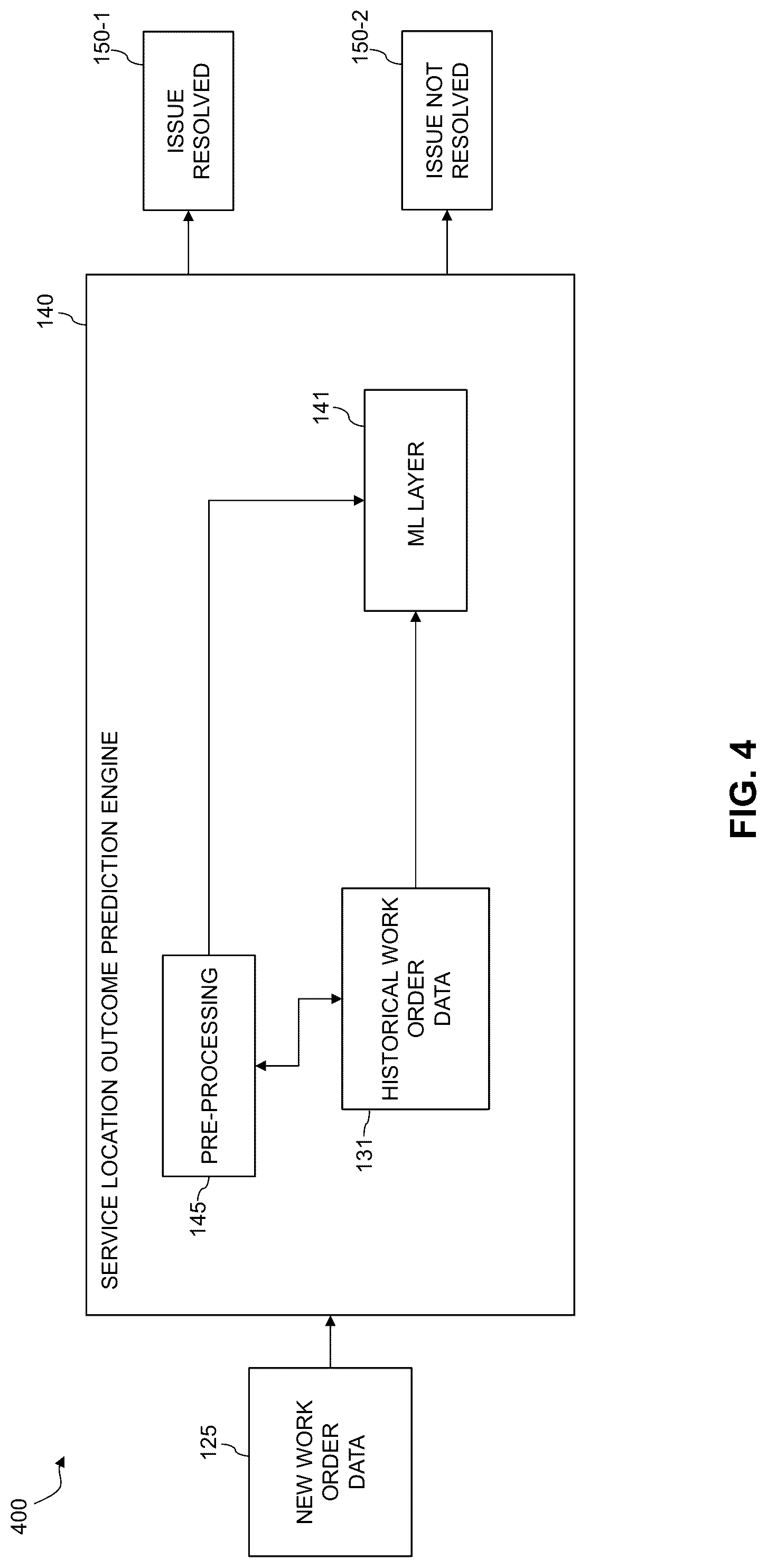 Patent US12327256 Figure 4 – Technical support service location recommendation using machine learning