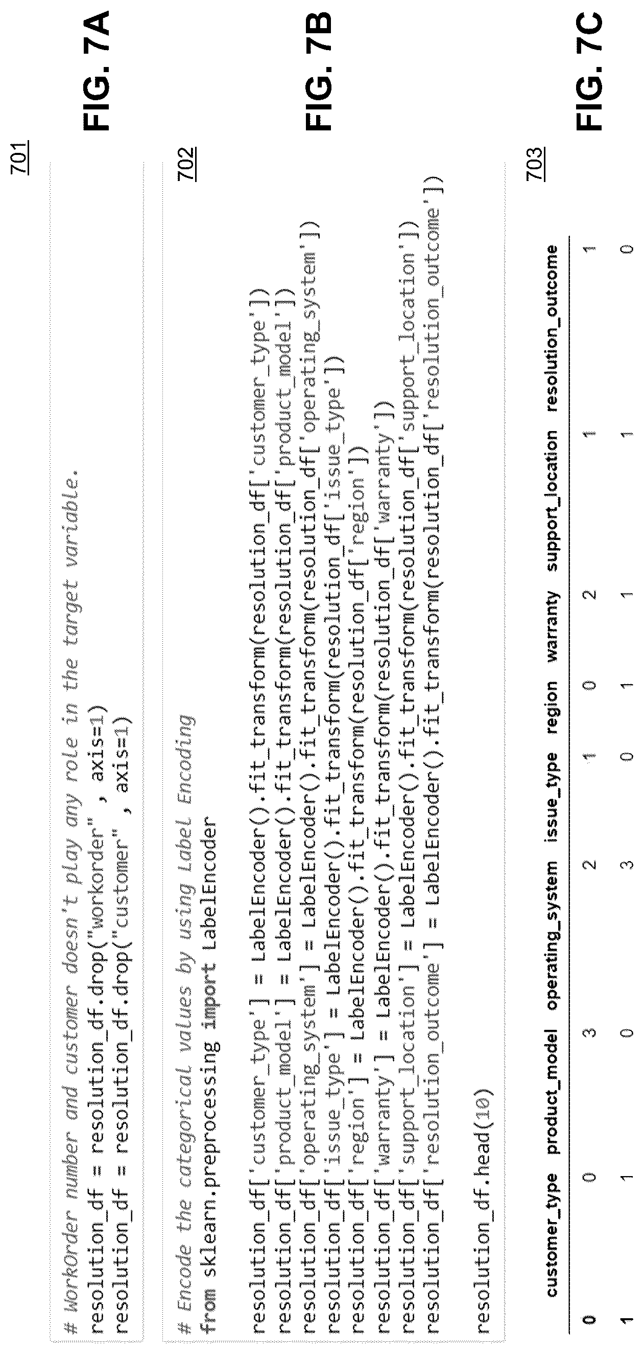 Patent US12327256 Figure 7 – Technical support service location recommendation using machine learning