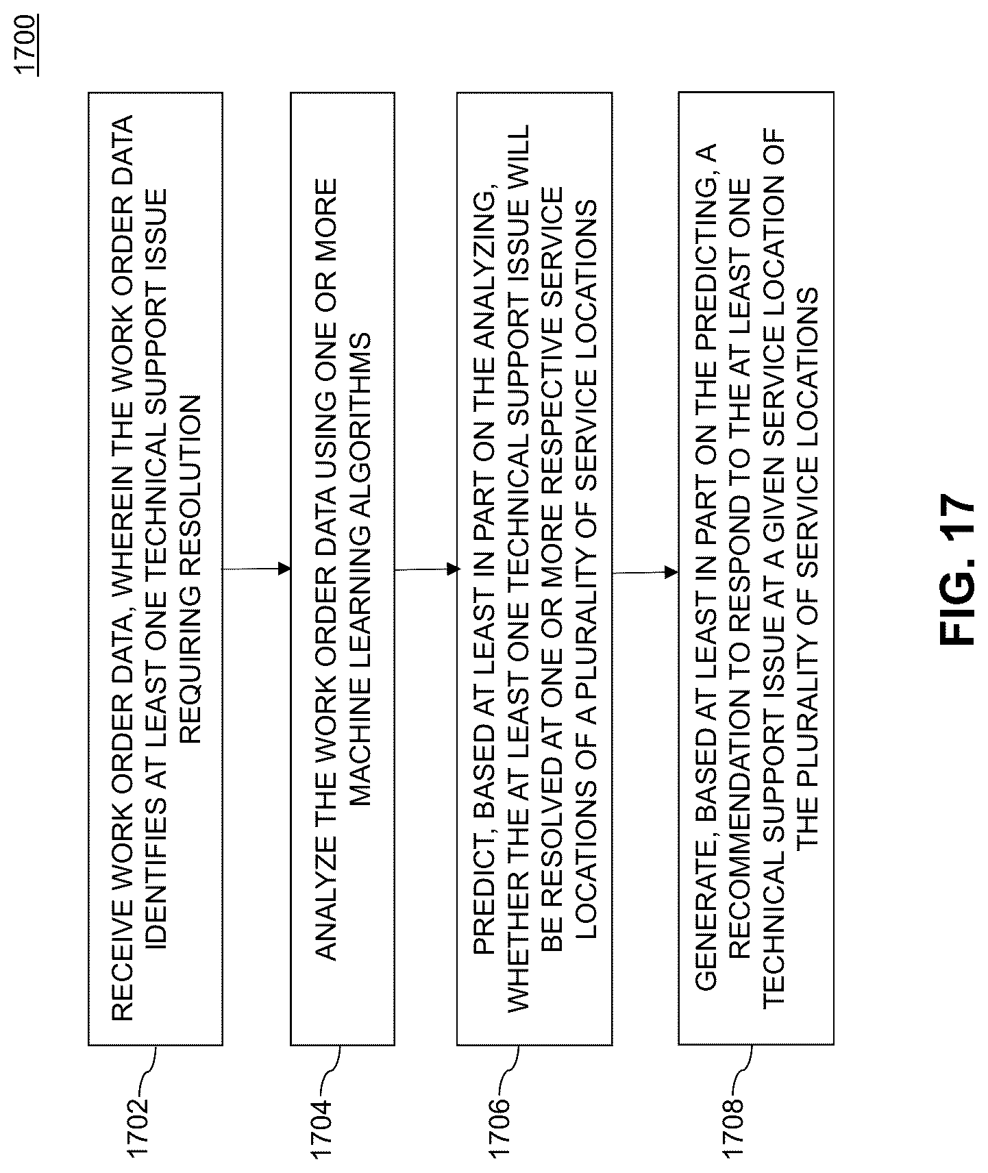 Patent US12327256 Figure 14 – Technical support service location recommendation using machine learning