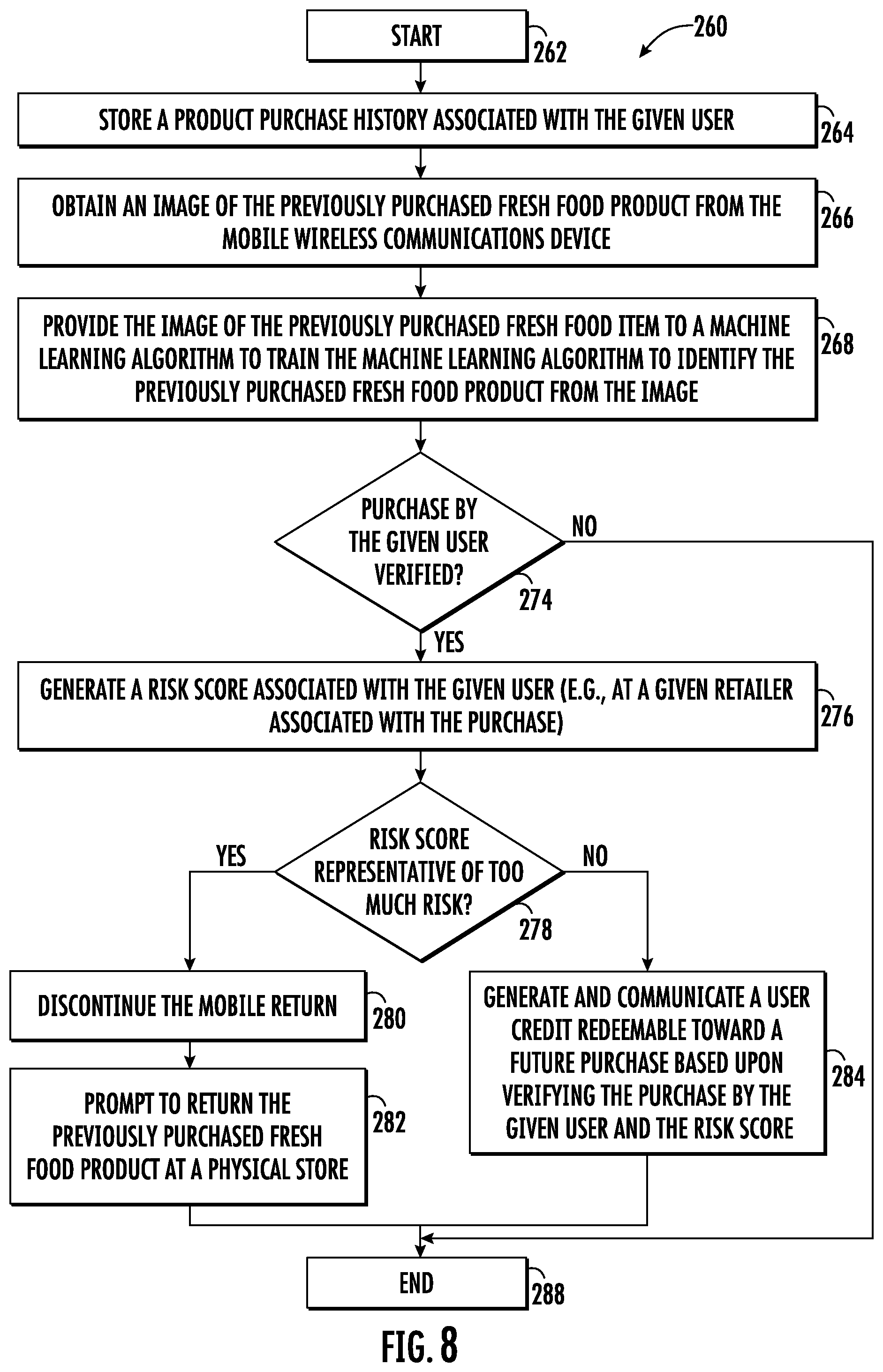 Patent US12327257 Figure 8 – Fresh food return processing system and related methods