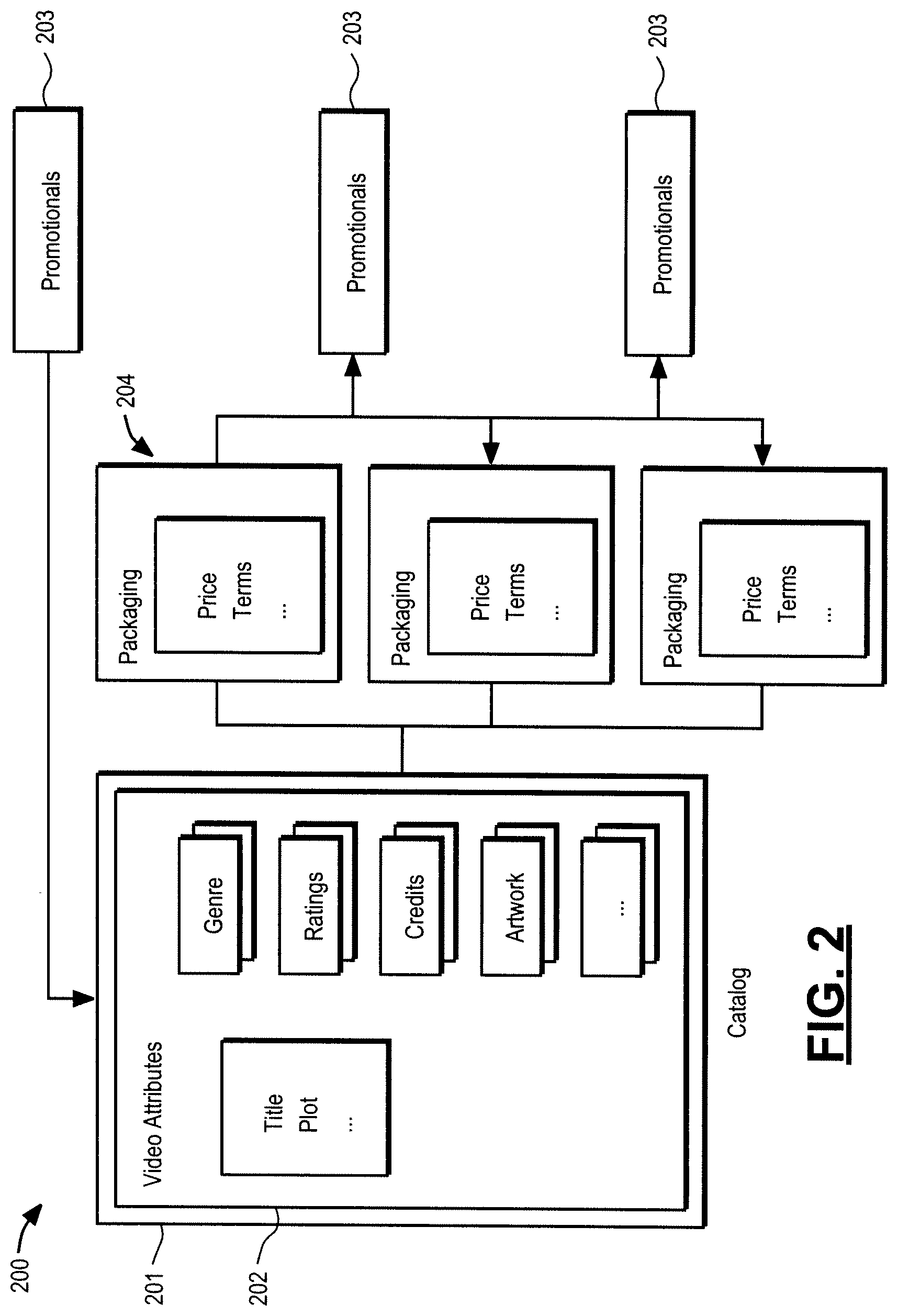 Patent US12327259 Figure 2 – Systems and methods for dynamic management of geo-fenced and geo-targeted media content and content alternatives in content management systems