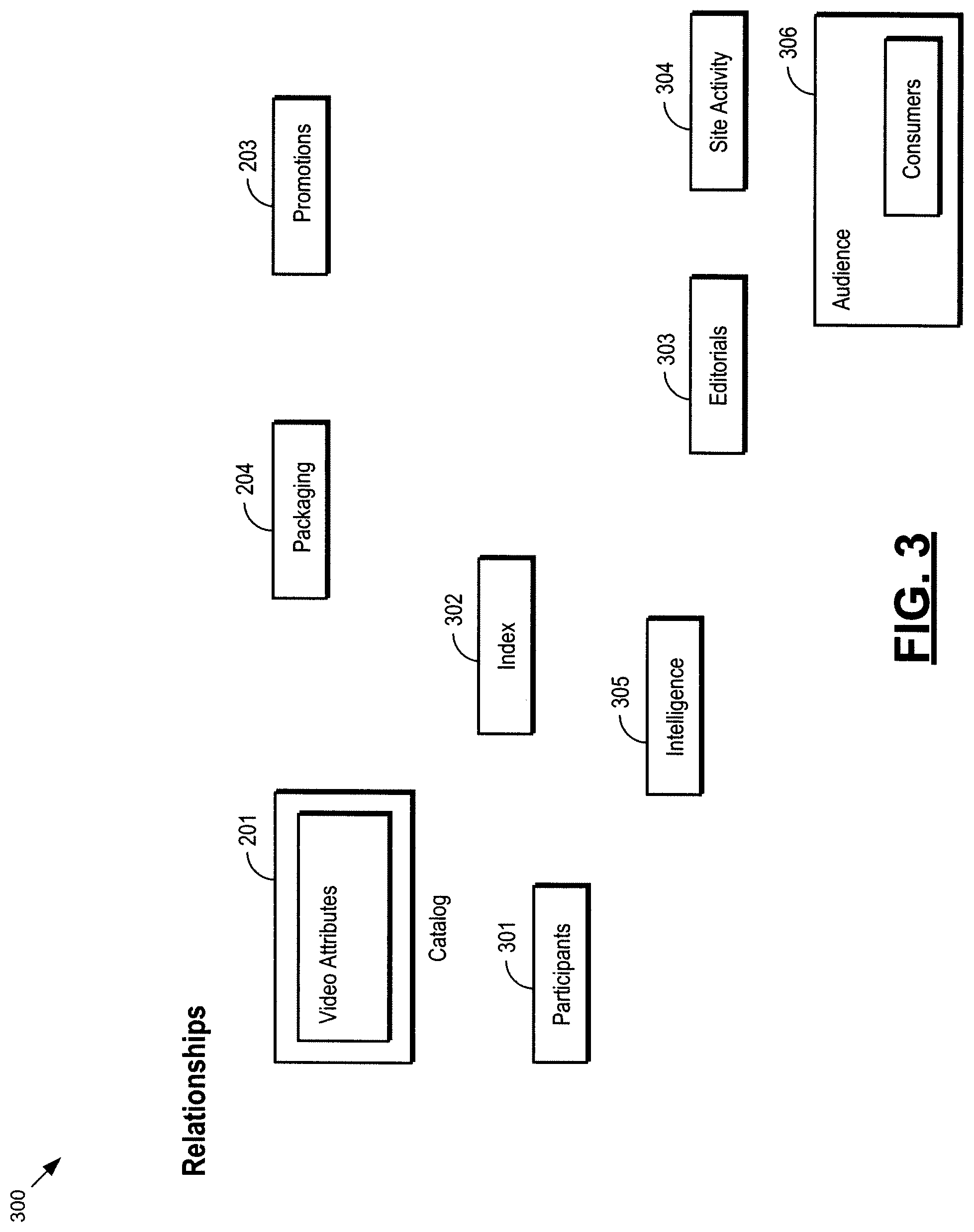 Patent US12327259 Figure 3 – Systems and methods for dynamic management of geo-fenced and geo-targeted media content and content alternatives in content management systems
