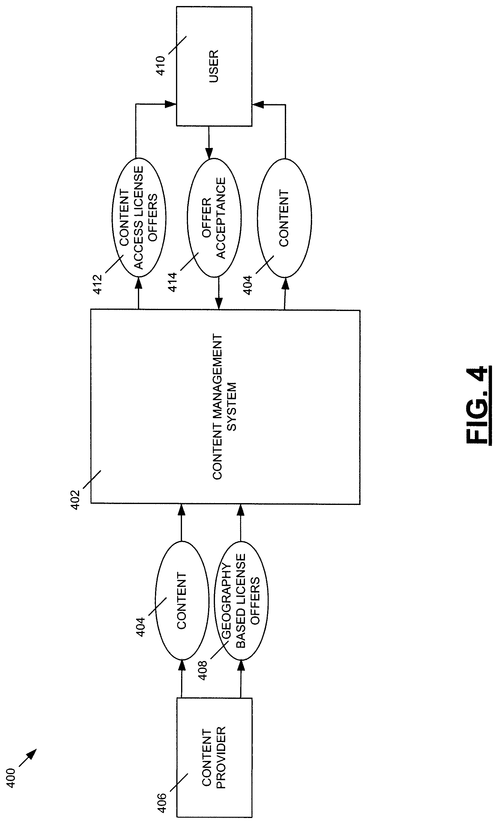 Patent US12327259 Figure 4 – Systems and methods for dynamic management of geo-fenced and geo-targeted media content and content alternatives in content management systems