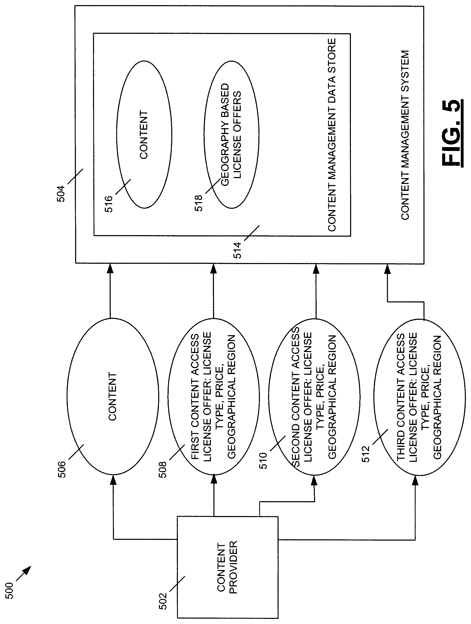 Patent US12327259 Figure 5 – Systems and methods for dynamic management of geo-fenced and geo-targeted media content and content alternatives in content management systems