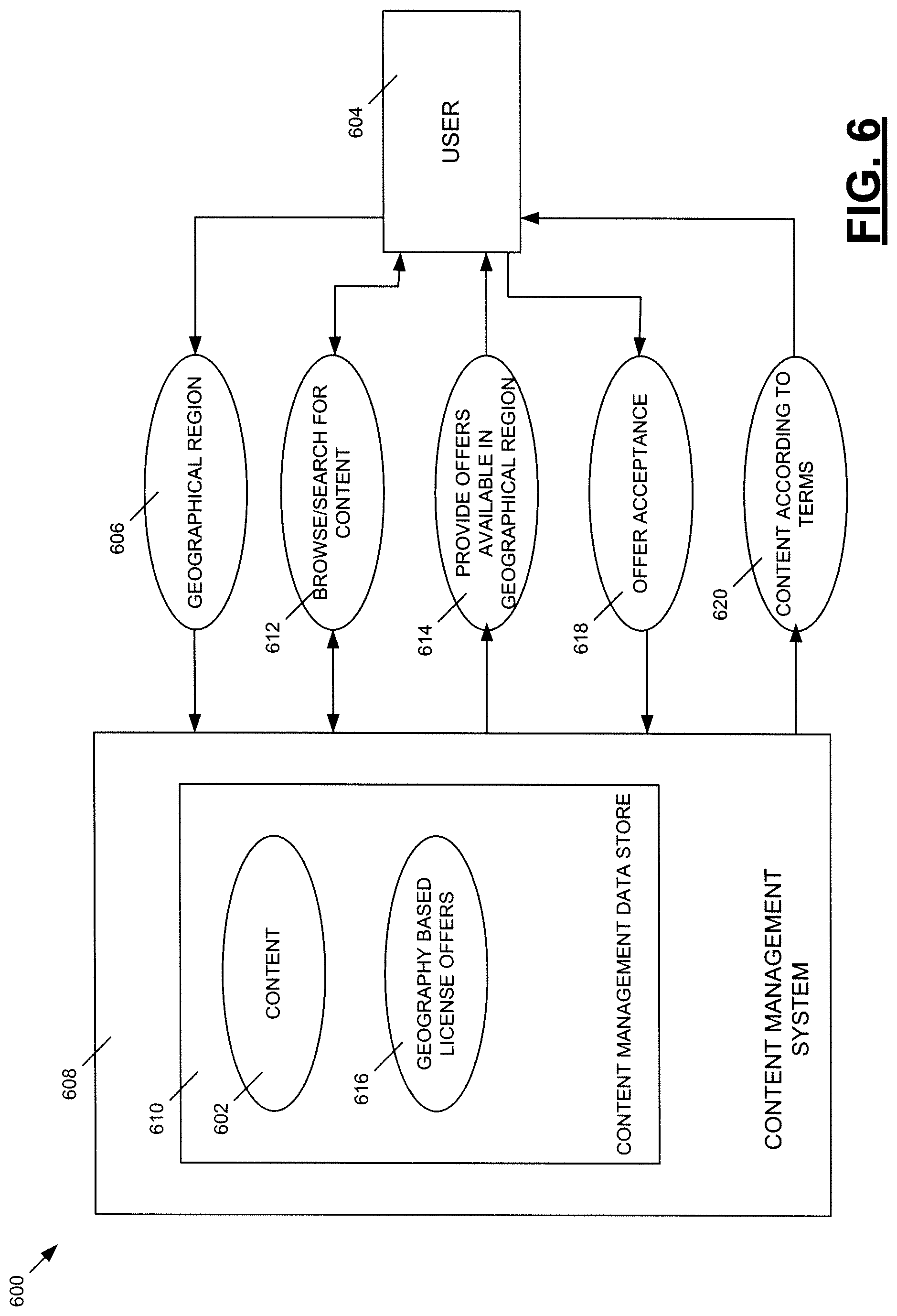 Patent US12327259 Figure 6 – Systems and methods for dynamic management of geo-fenced and geo-targeted media content and content alternatives in content management systems