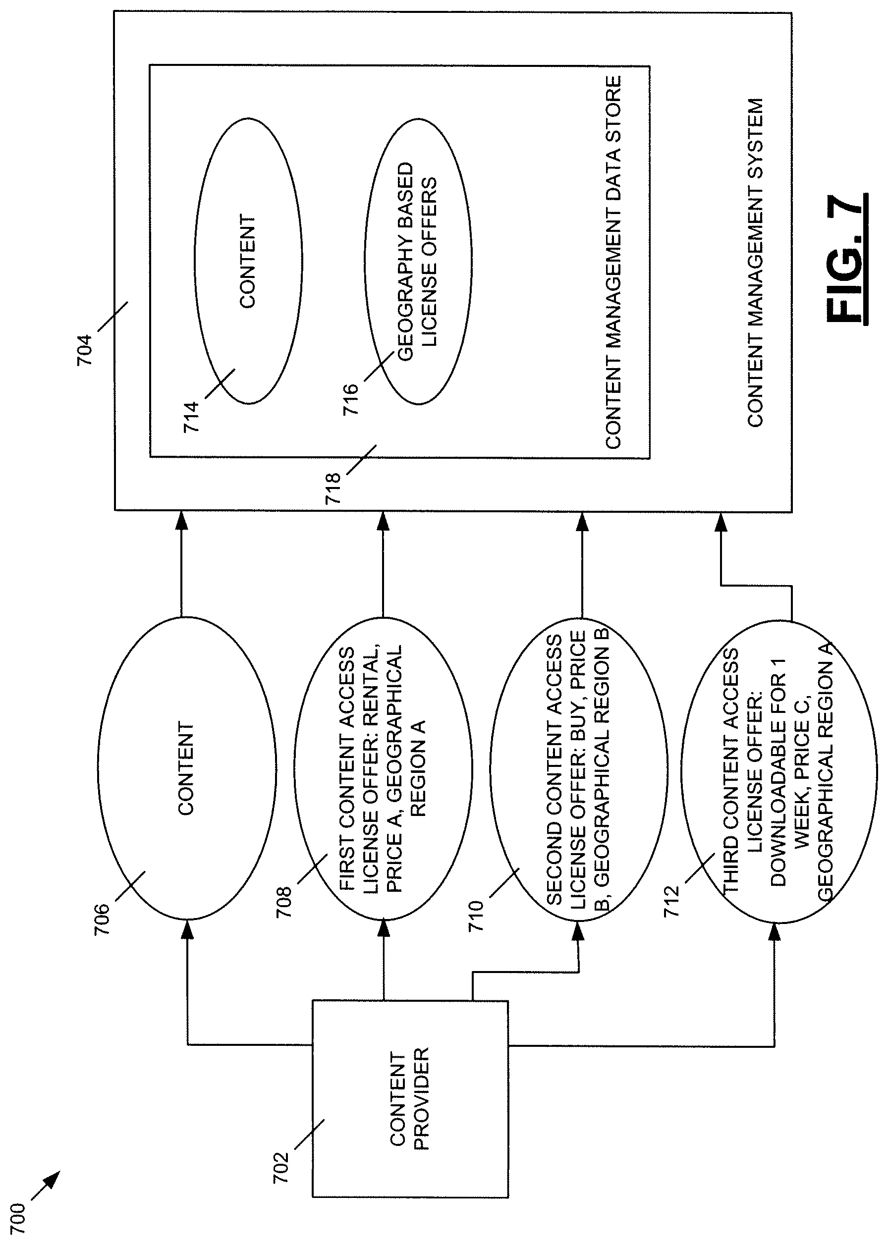 Patent US12327259 Figure 7 – Systems and methods for dynamic management of geo-fenced and geo-targeted media content and content alternatives in content management systems