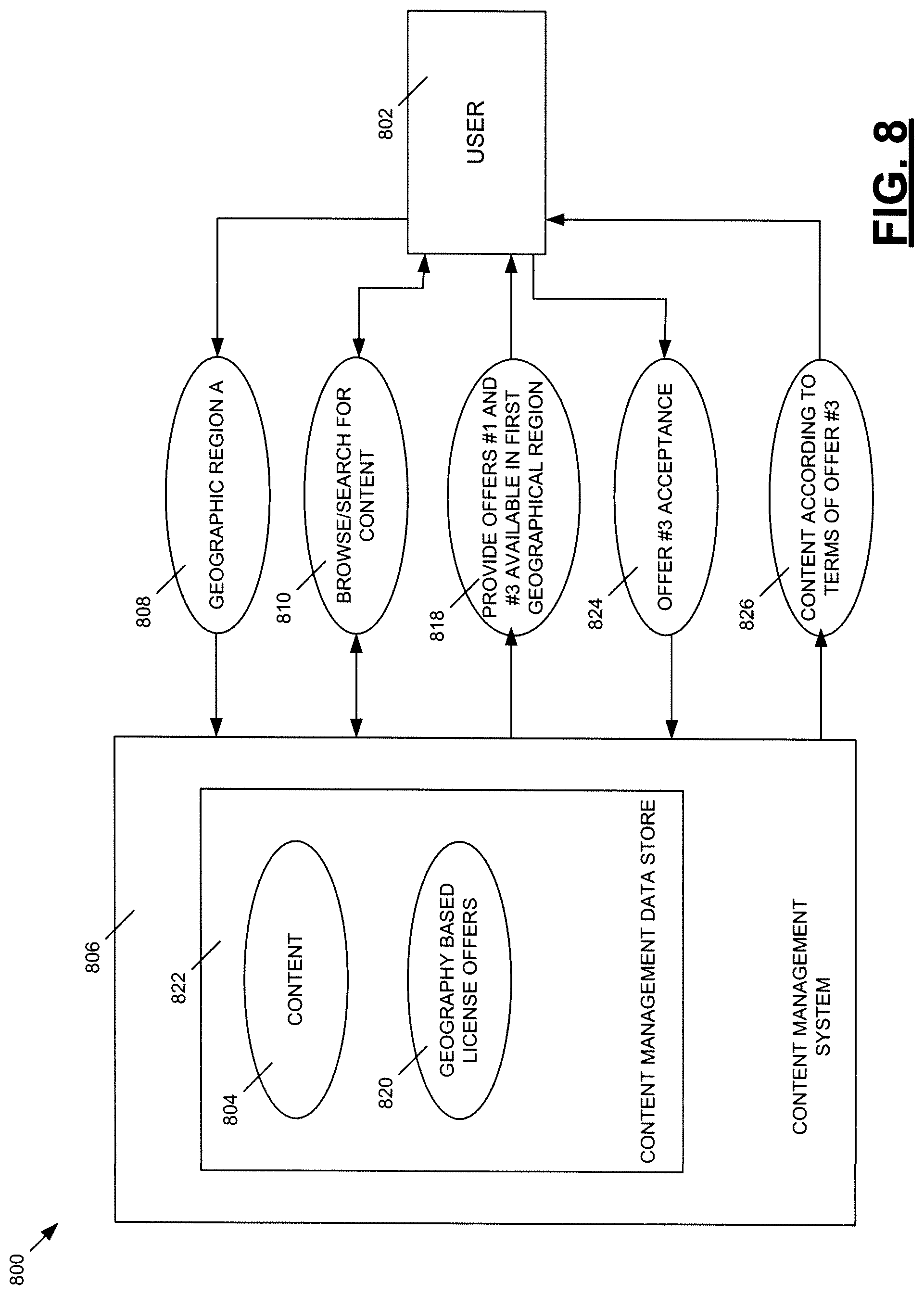 Patent US12327259 Figure 8 – Systems and methods for dynamic management of geo-fenced and geo-targeted media content and content alternatives in content management systems