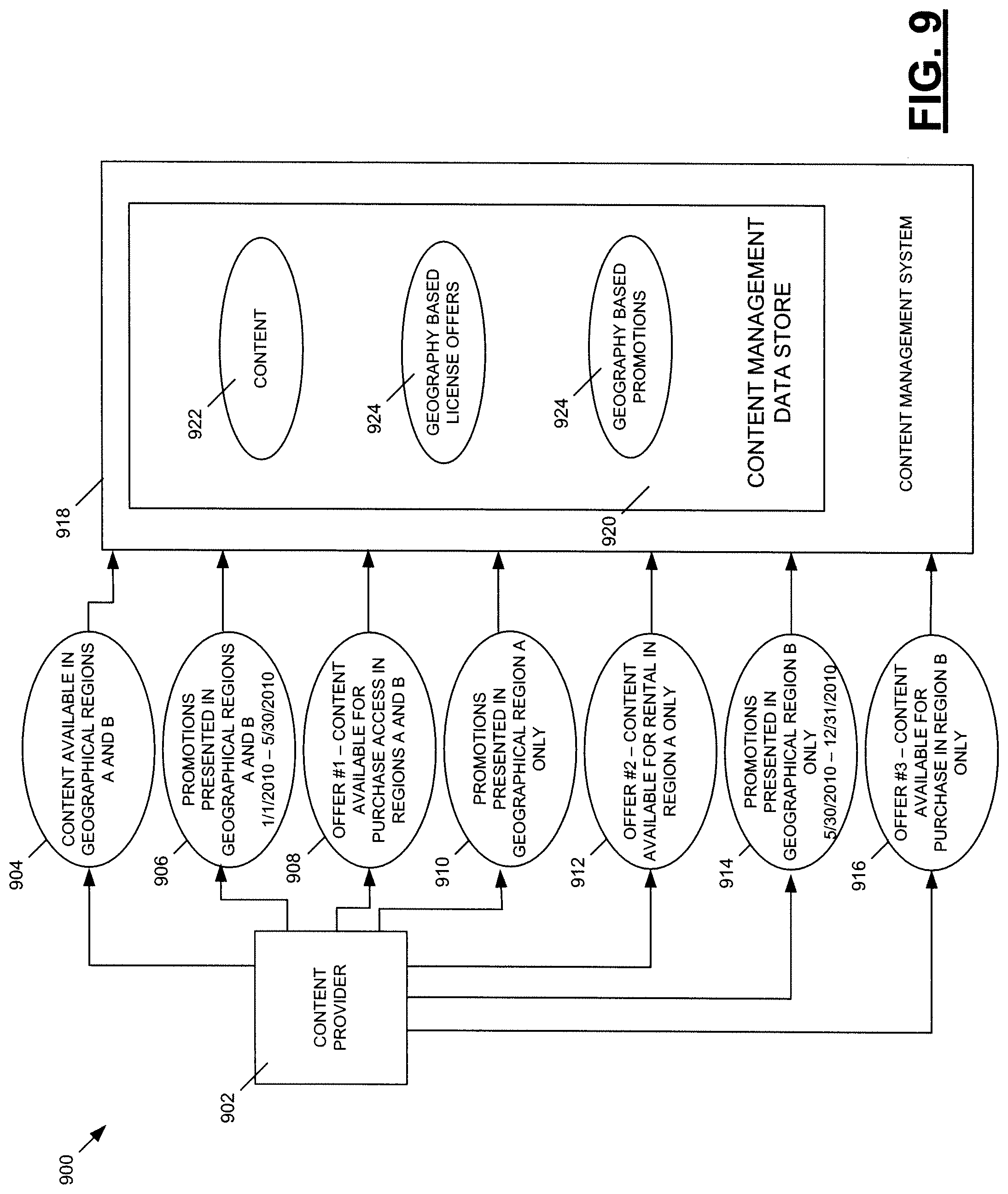 Patent US12327259 Figure 9 – Systems and methods for dynamic management of geo-fenced and geo-targeted media content and content alternatives in content management systems