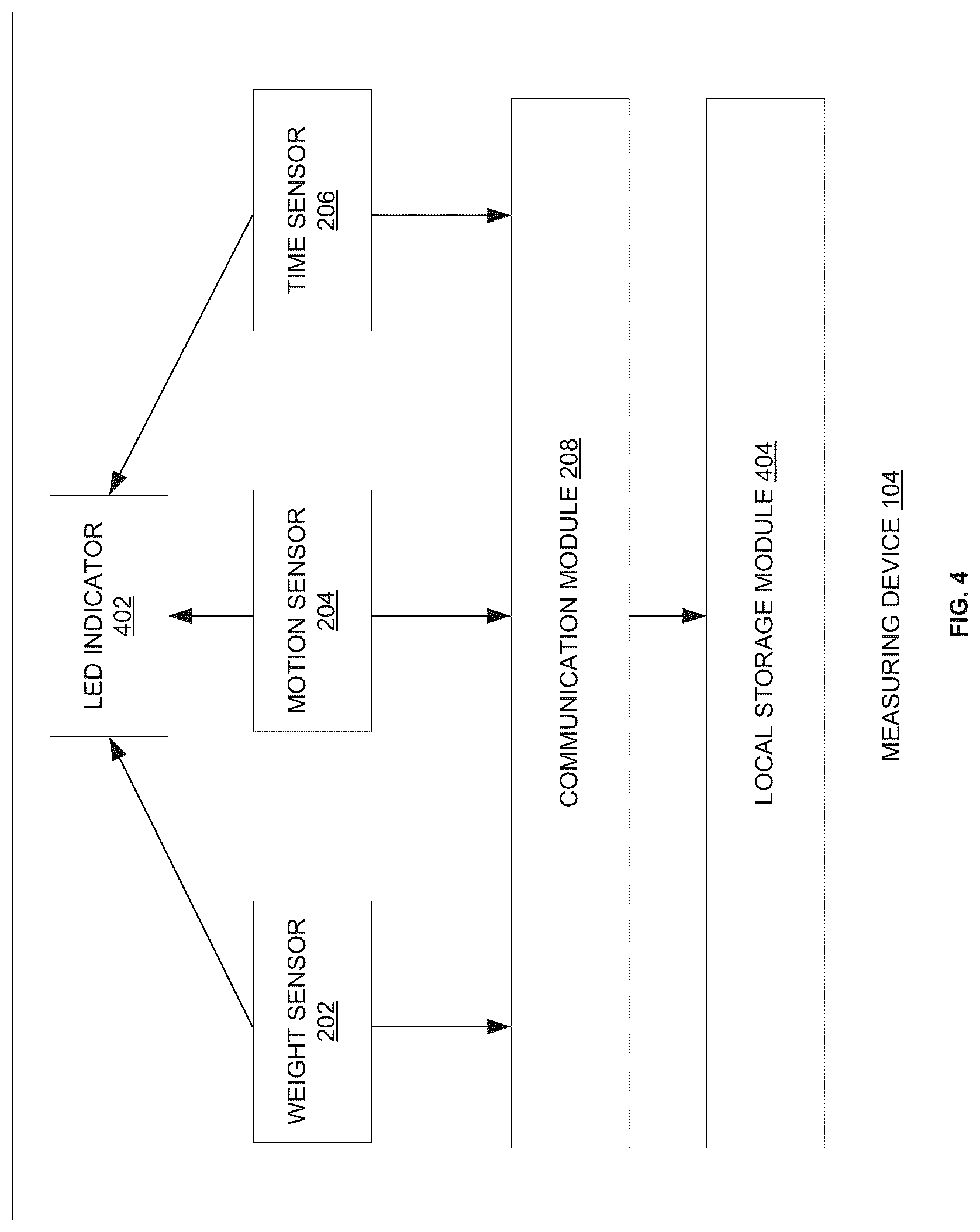 Patent US12327260 Figure 4 – Generating insights based on signals from measuring device