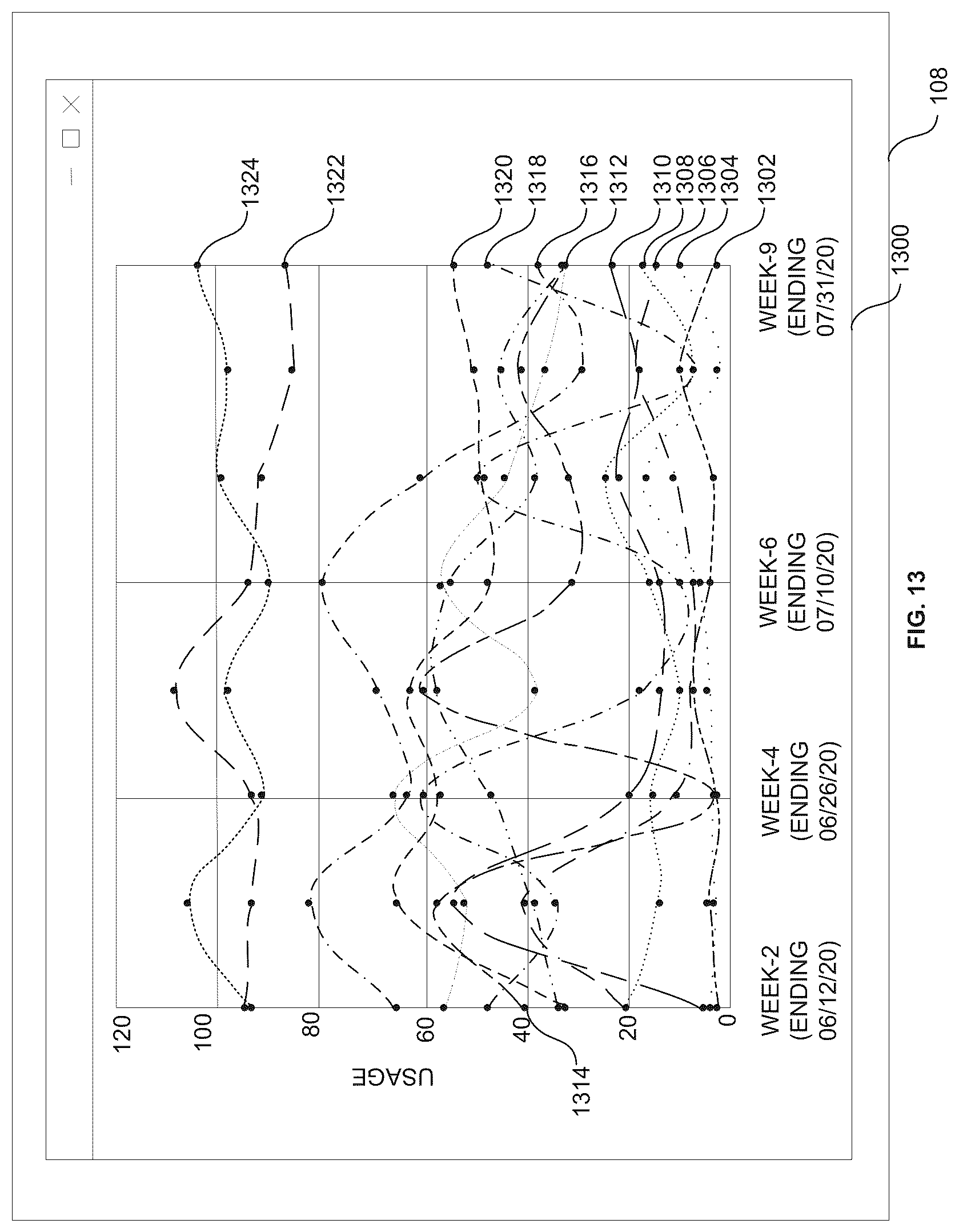 Patent US12327260 Figure 13 – Generating insights based on signals from measuring device