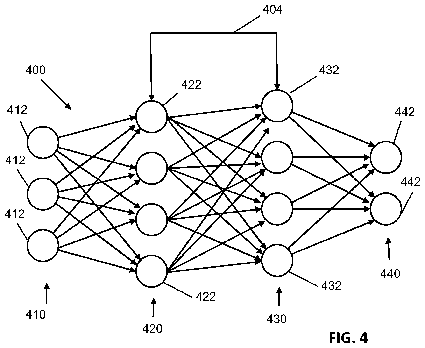 Patent US12327261 Figure 4 – Training machine learning model based on user actions and responses
