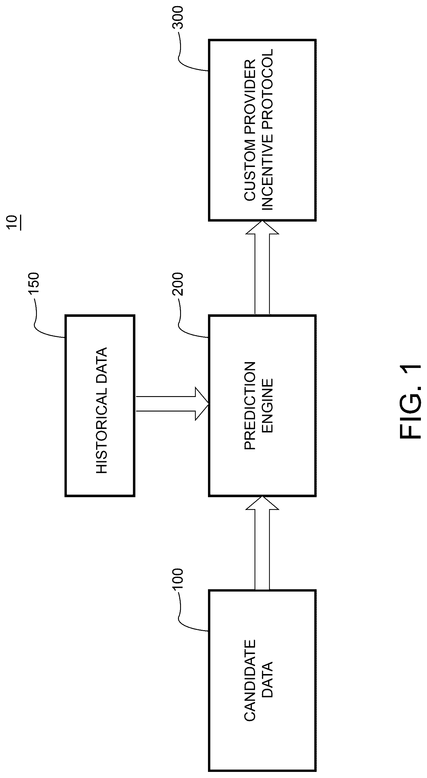 Patent US12327262 Figure 1 – Medical accountable provider platform