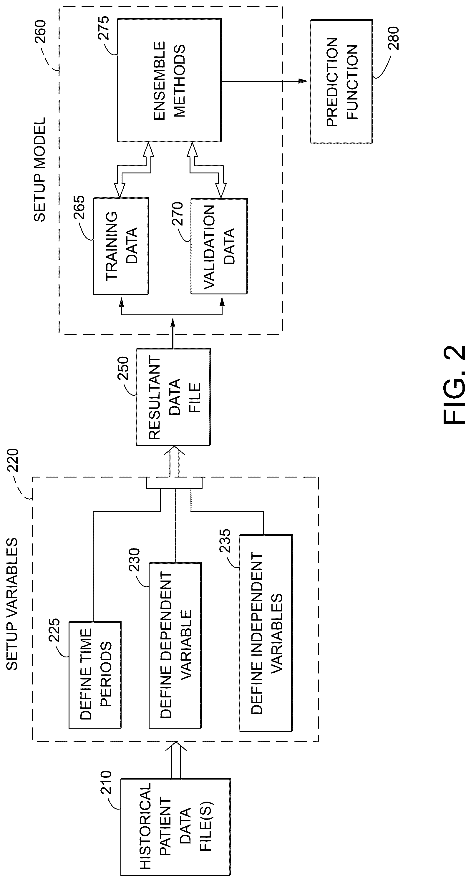 Patent US12327262 Figure 2 – Medical accountable provider platform
