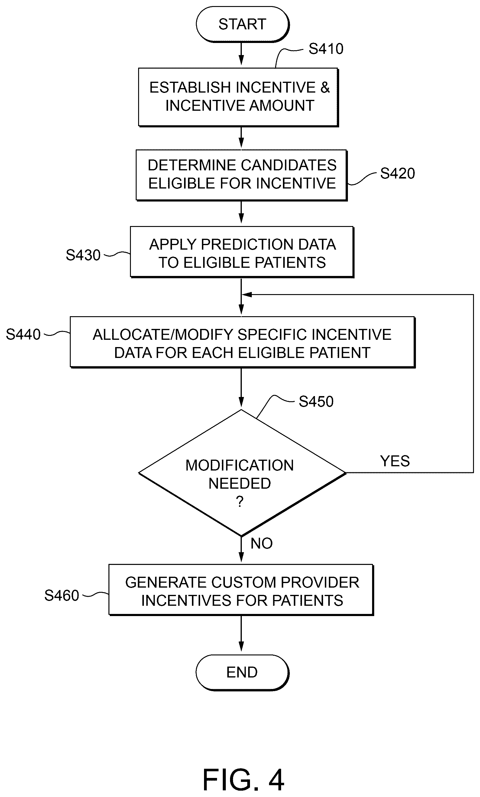 Patent US12327262 Figure 4 – Medical accountable provider platform