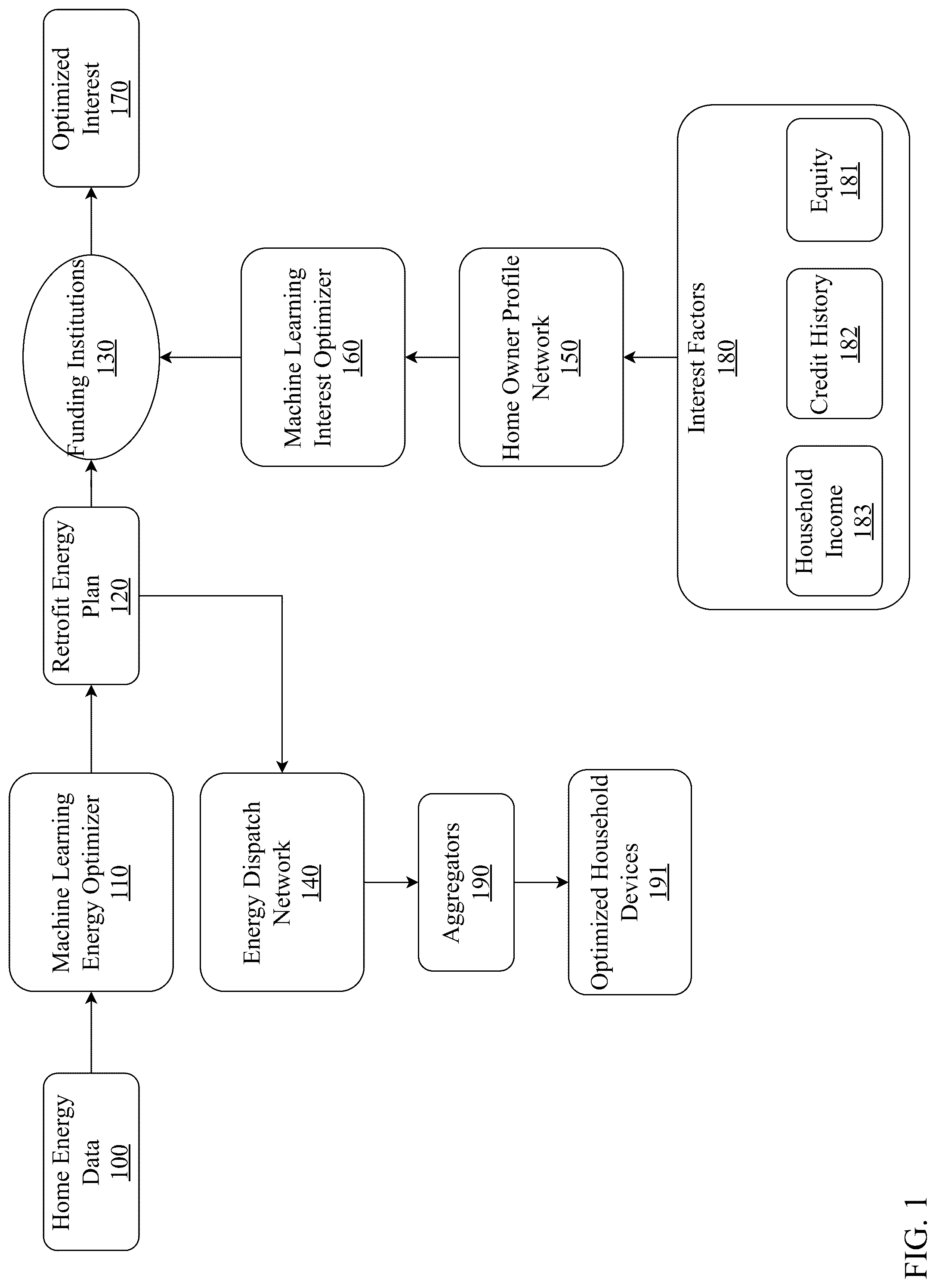 Patent US12327263 Figure 1 – System and method for an AI enhanced smart grid framework with optimized incentive capabilities