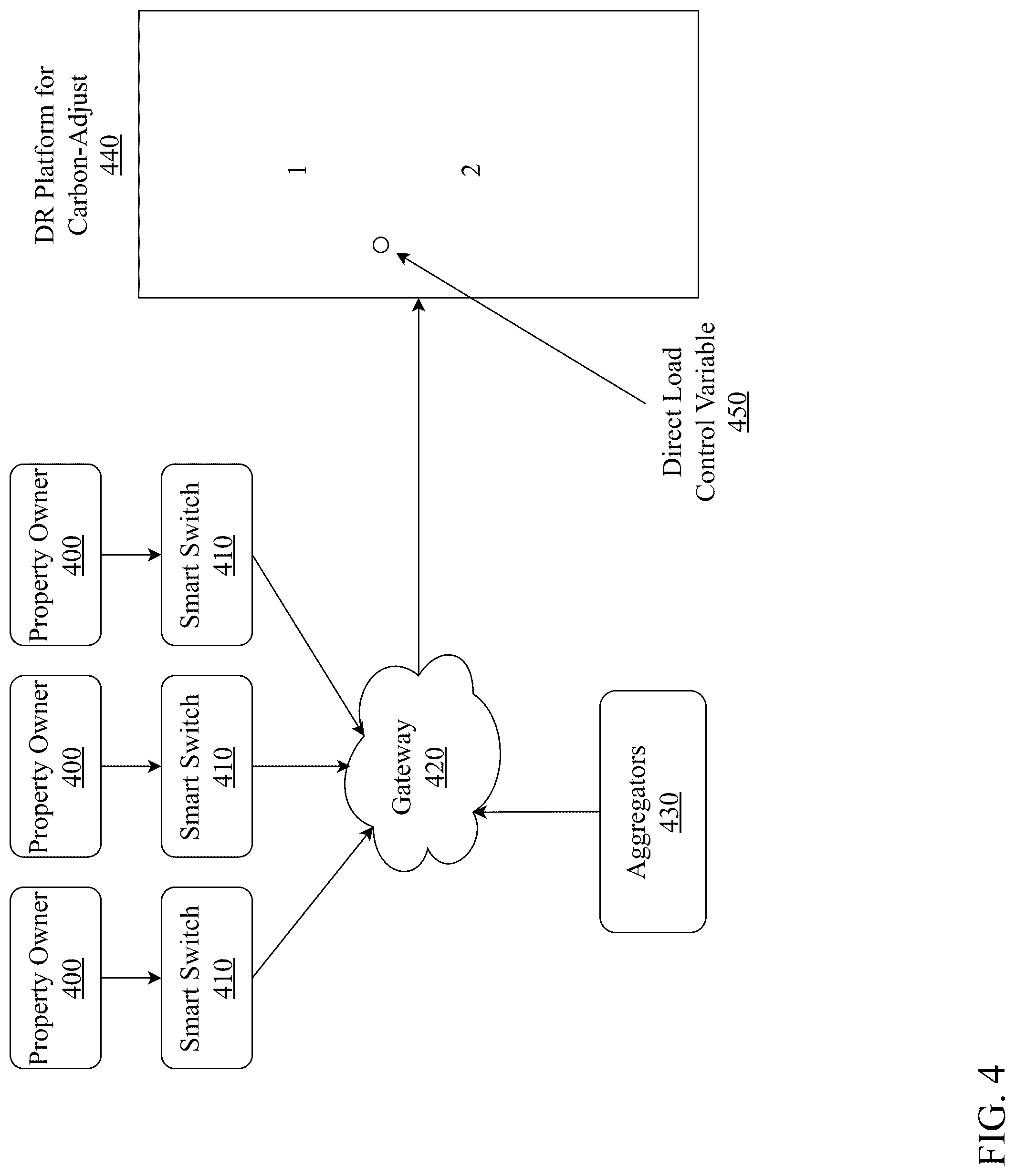 Patent US12327263 Figure 4 – System and method for an AI enhanced smart grid framework with optimized incentive capabilities