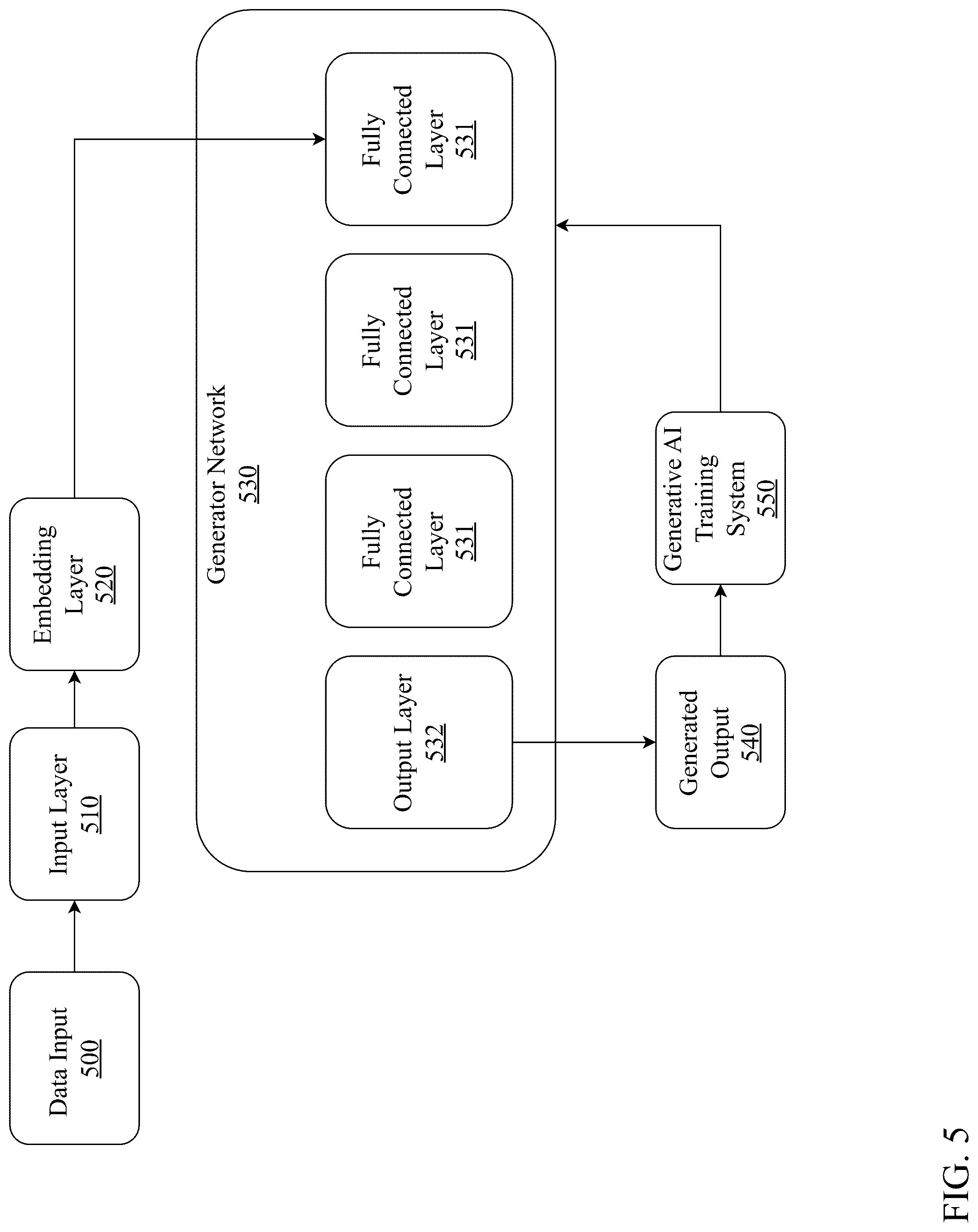 Patent US12327263 Figure 5 – System and method for an AI enhanced smart grid framework with optimized incentive capabilities