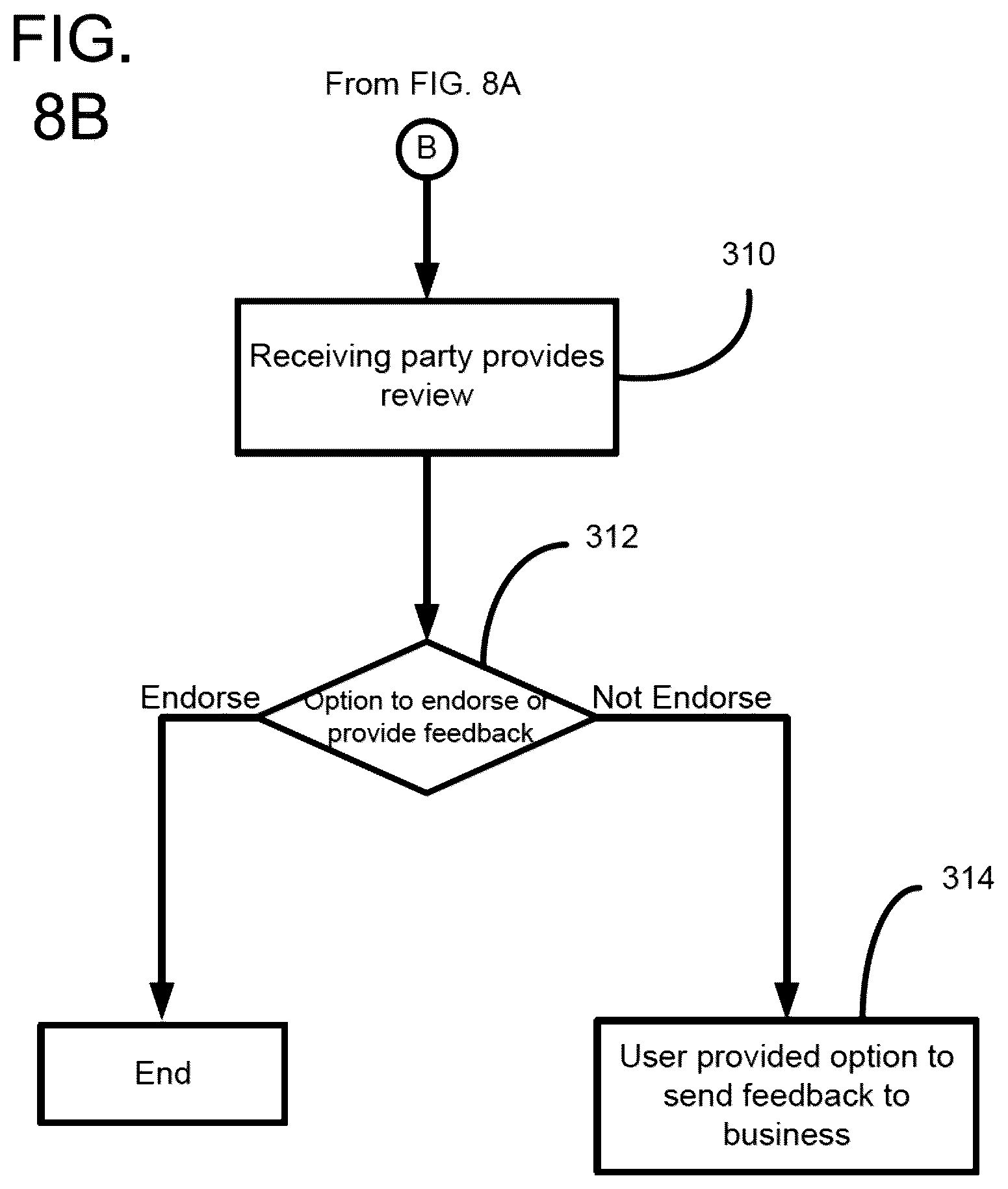 Patent US12327265 Figure 10 – System of utilizing an e-commerce/customer social media and networking platform having chat and check-in functions enabling gifting and promotion of goods and services