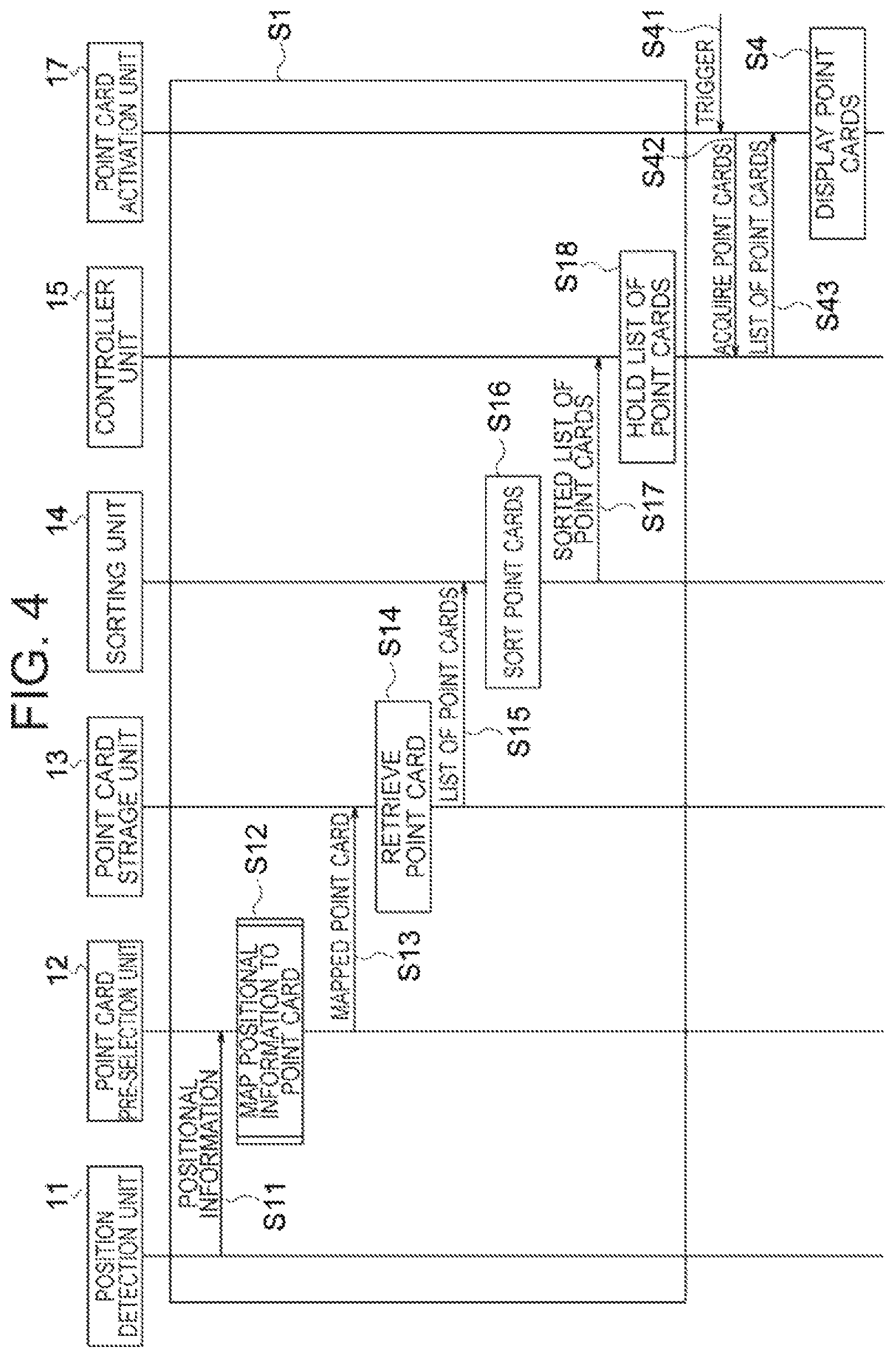 Patent US12327267 Figure 4 – Information processing apparatus and information processing method
