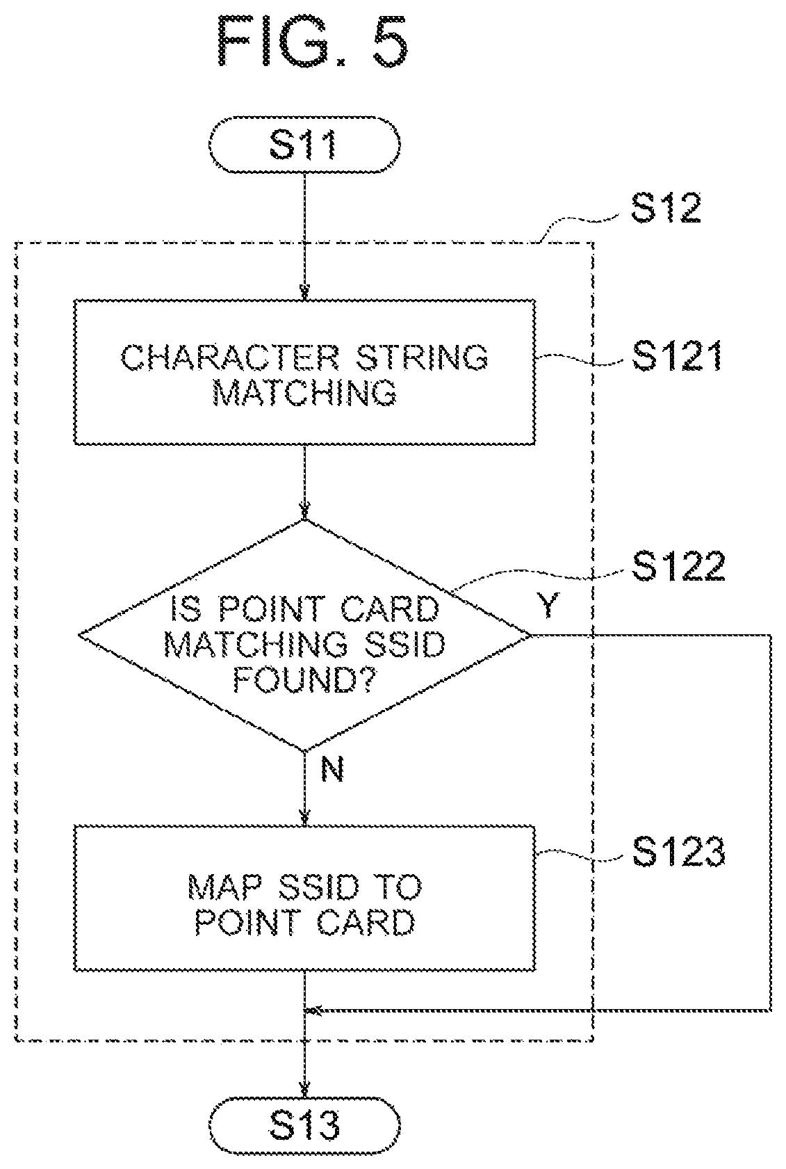 Patent US12327267 Figure 5 – Information processing apparatus and information processing method