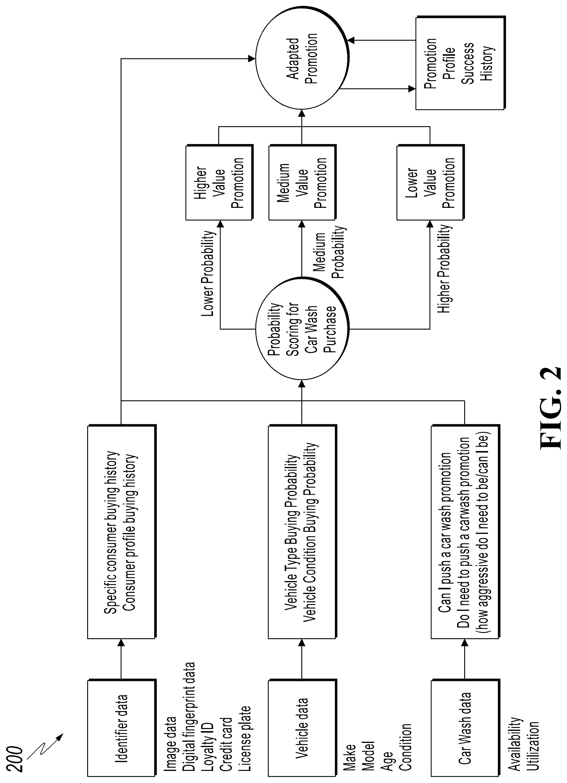 Patent US12327269 Figure 2 – Adaptive provision of graphical communications in dispensing environments